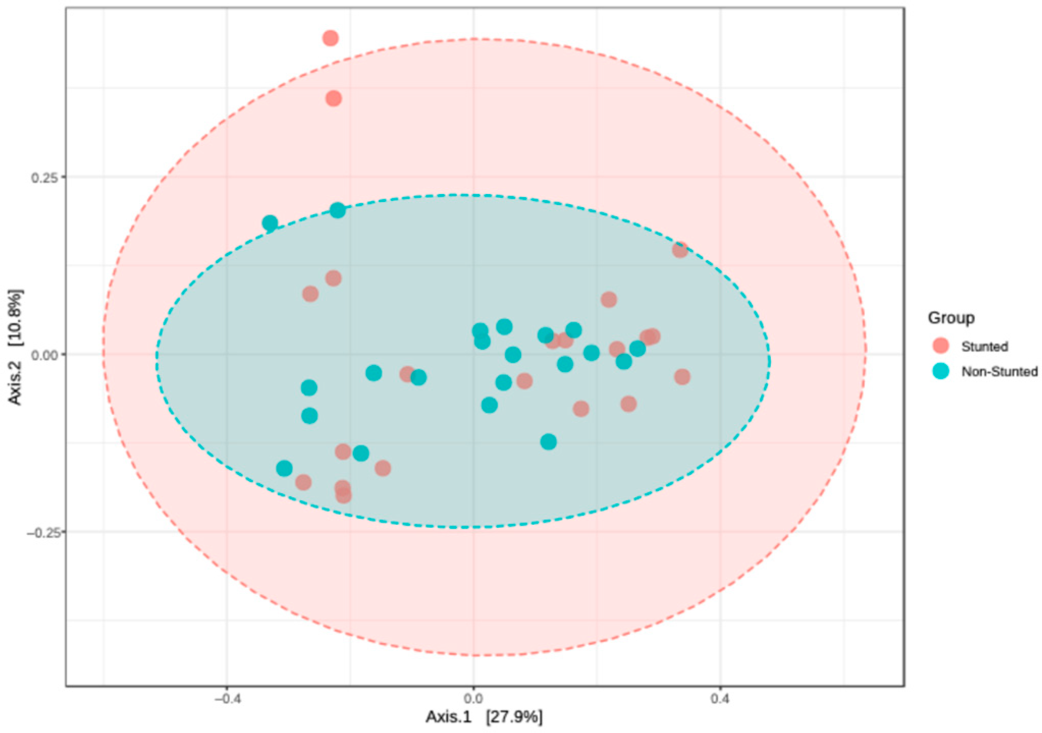 Nutrients 16 03444 g002