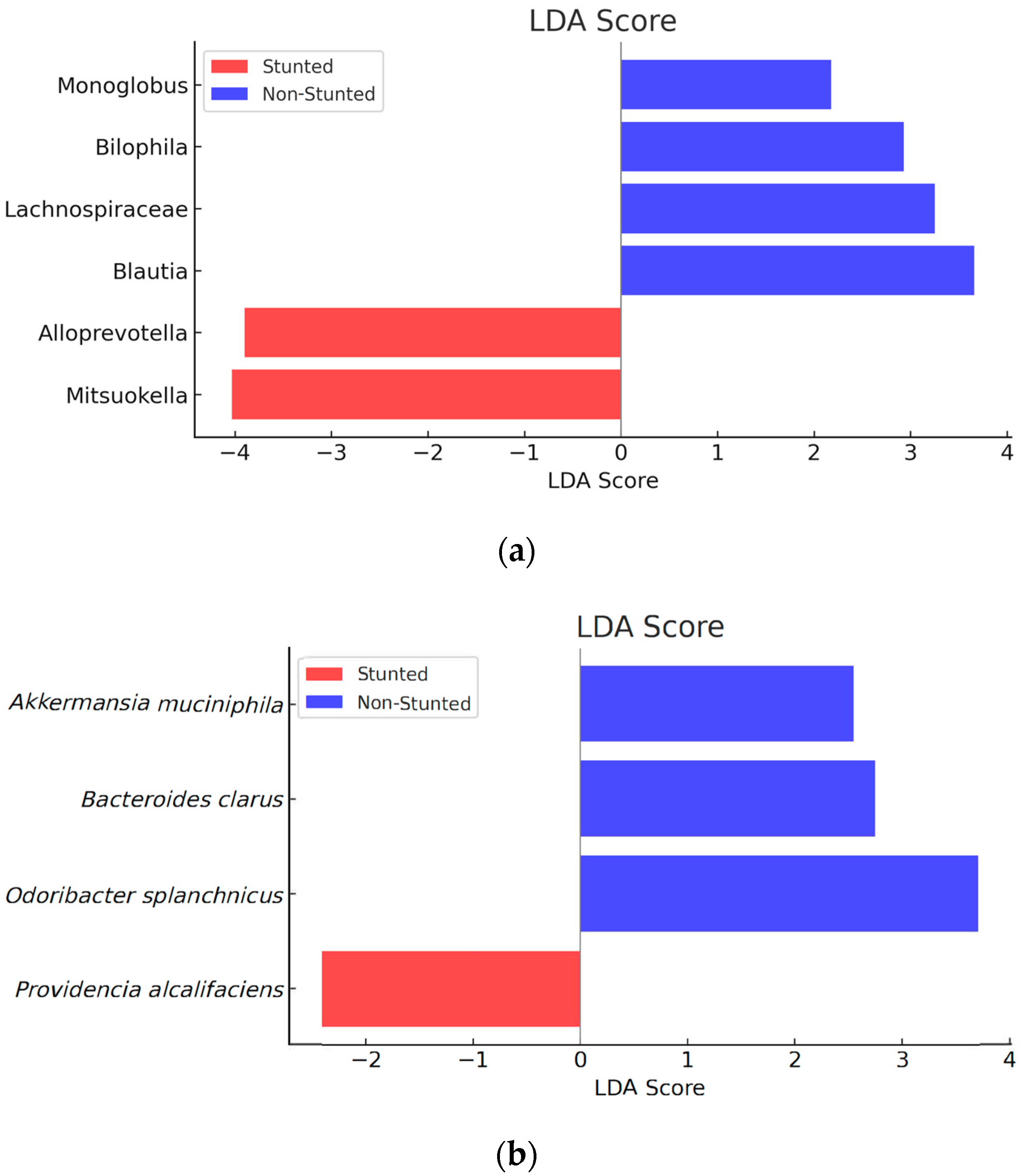Nutrients 16 03444 g003
