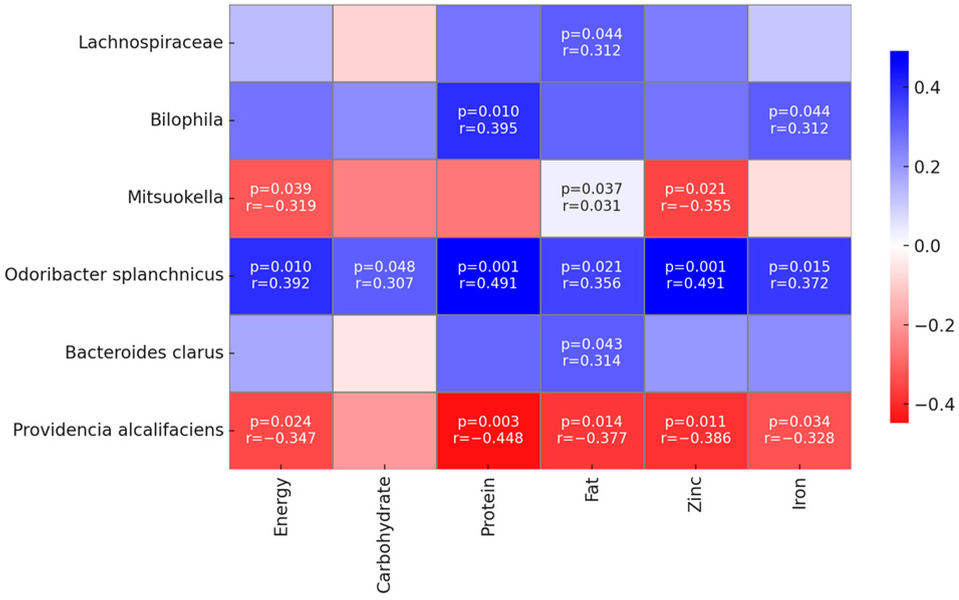 Nutrients 16 03444 g004