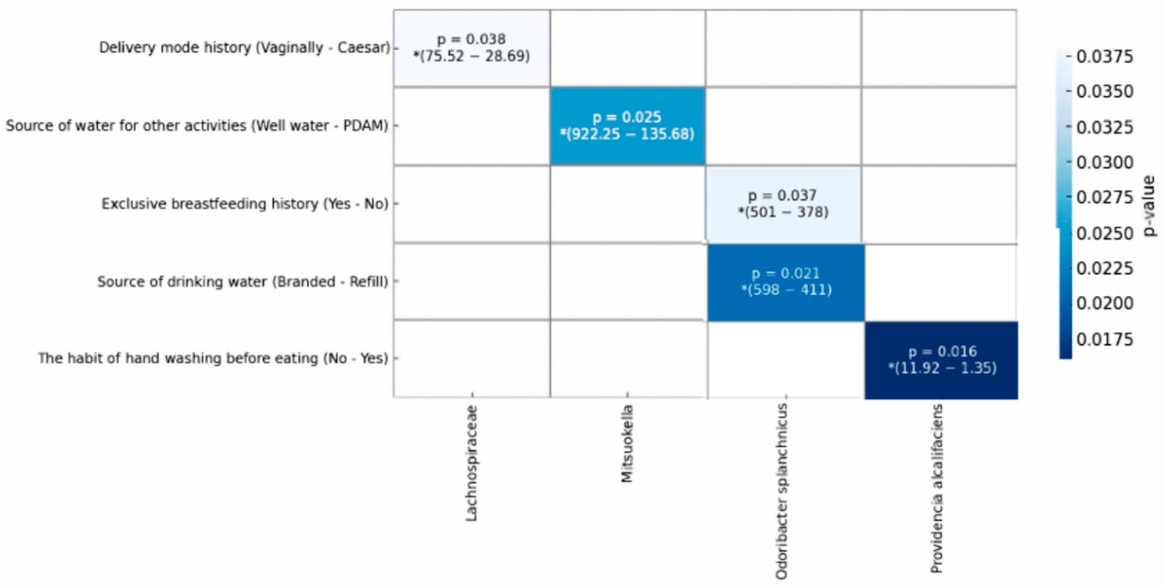 Nutrients 16 03444 g005