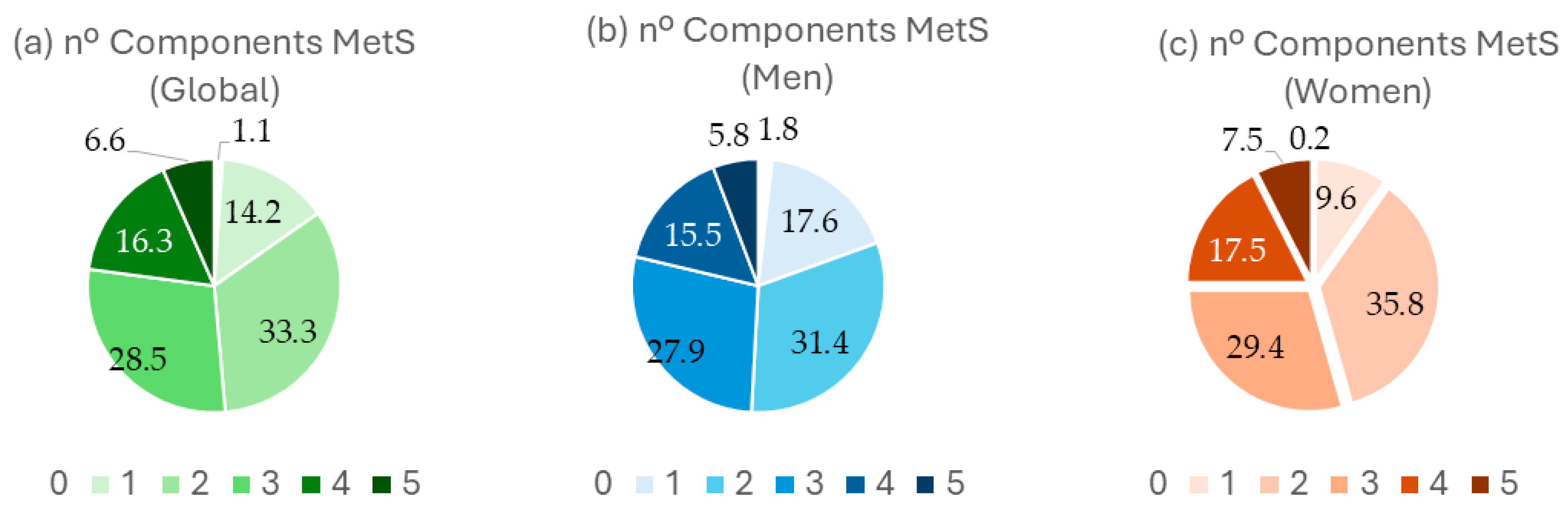Nutrients 16 03464 g002