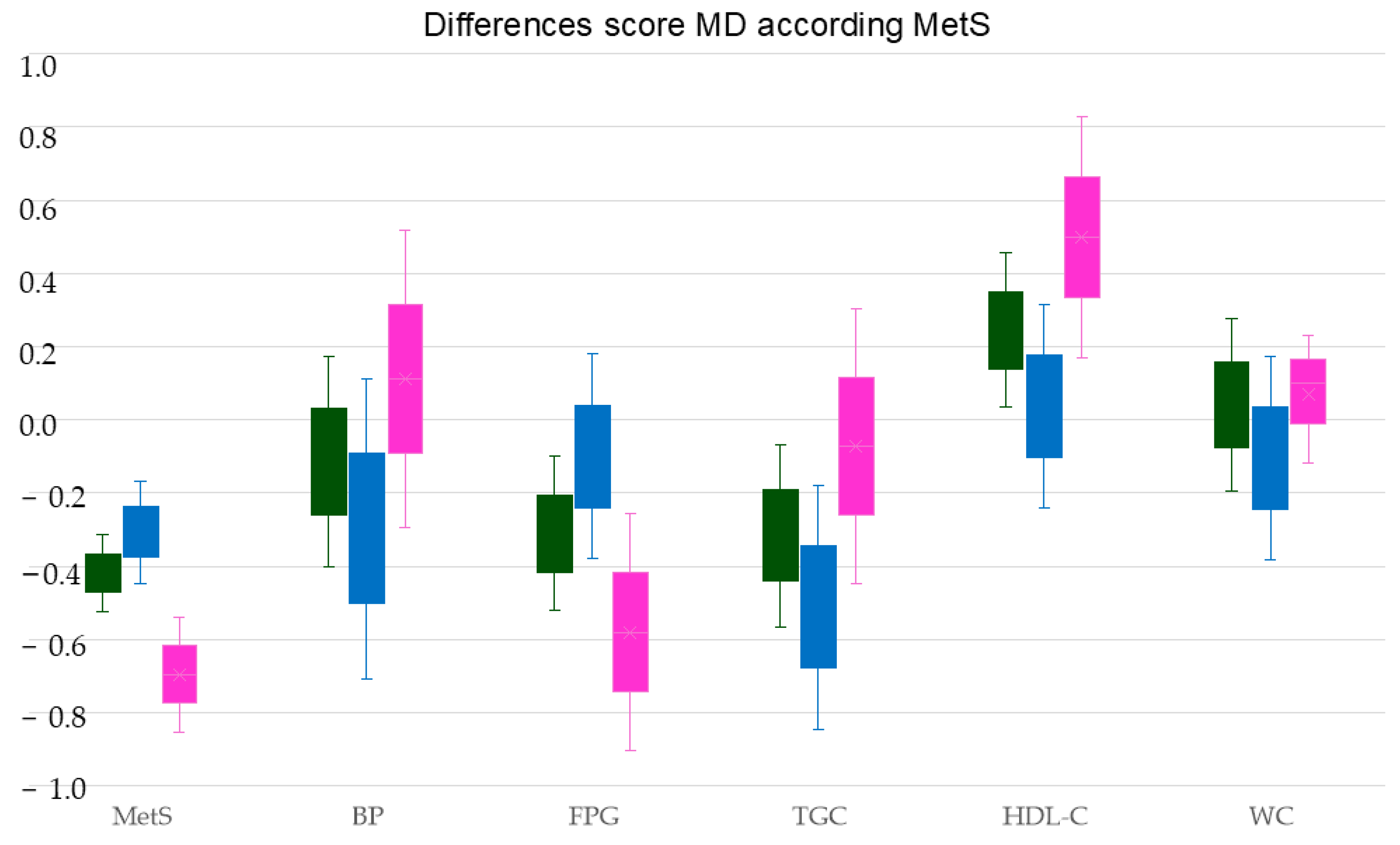 Nutrients 16 03464 g003