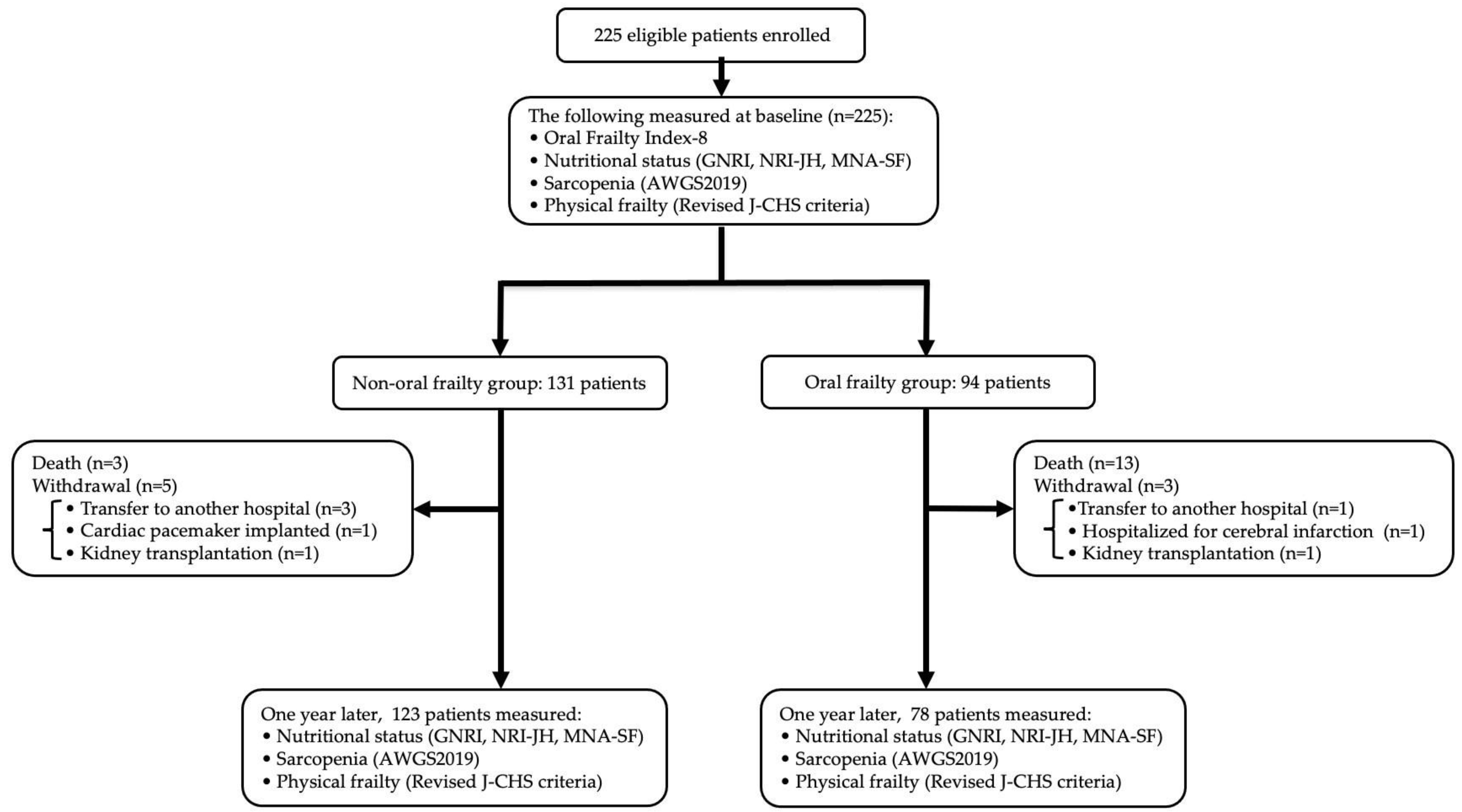 Nutrients 16 03467 g001