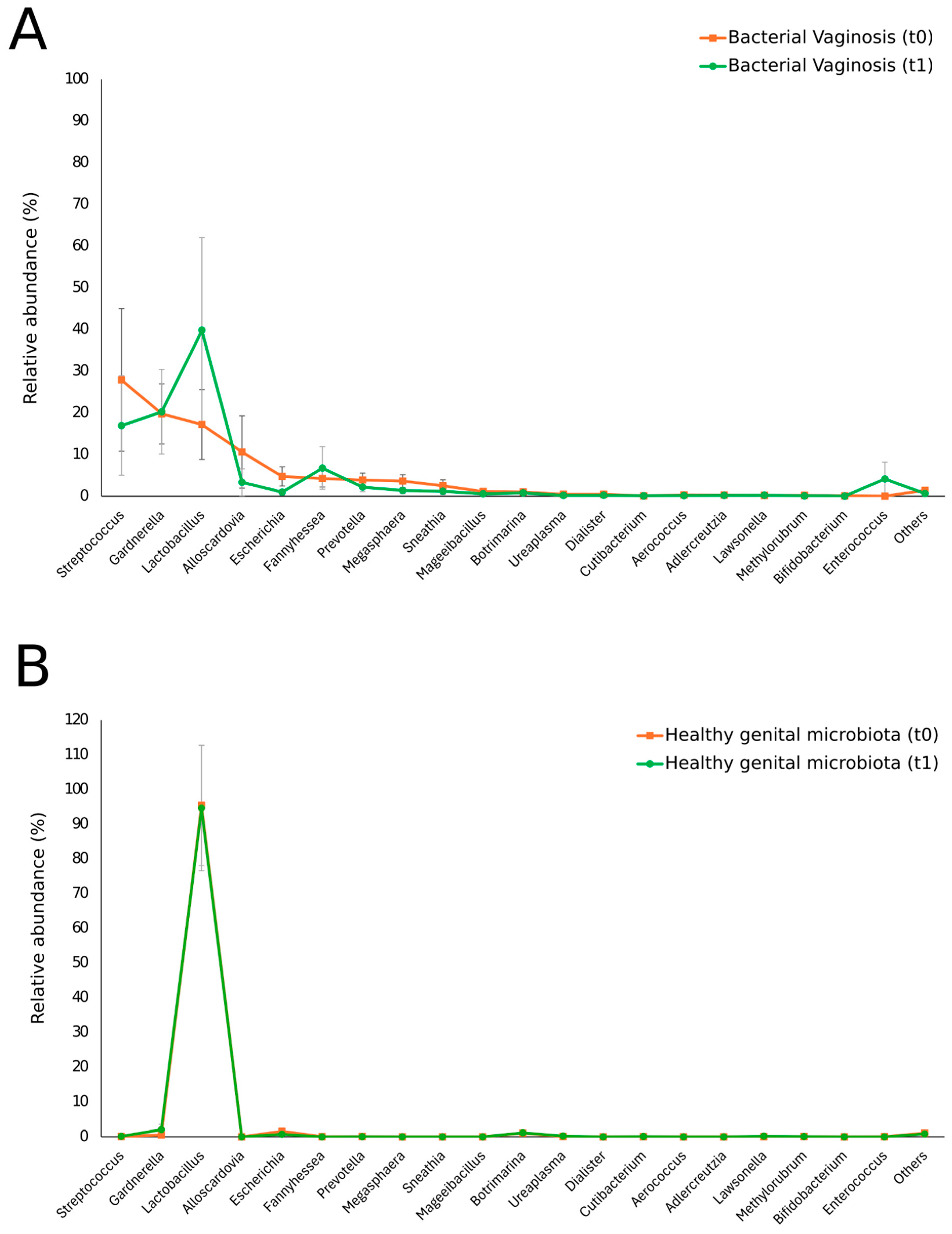 Nutrients 16 03469 g002