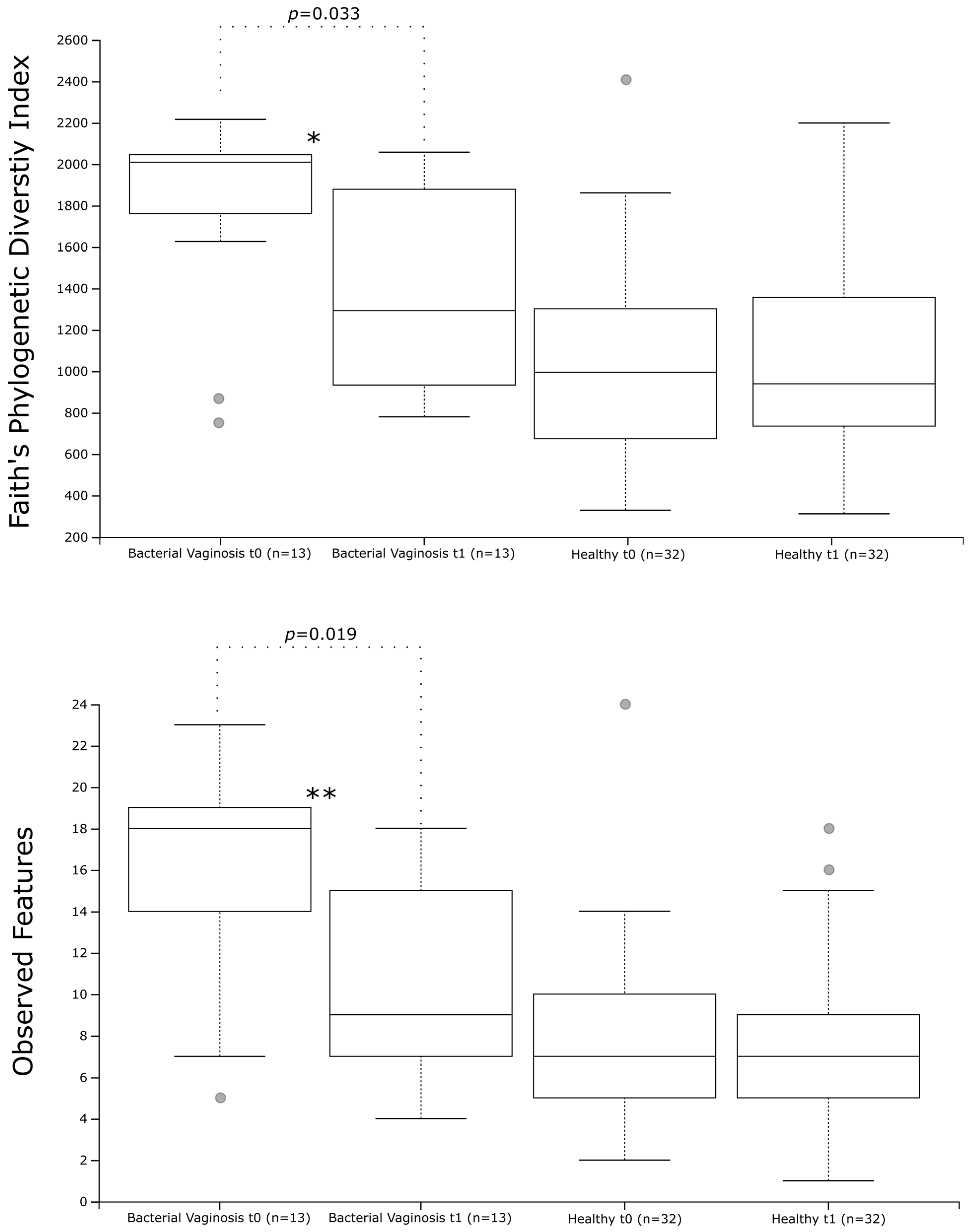 Nutrients 16 03469 g003