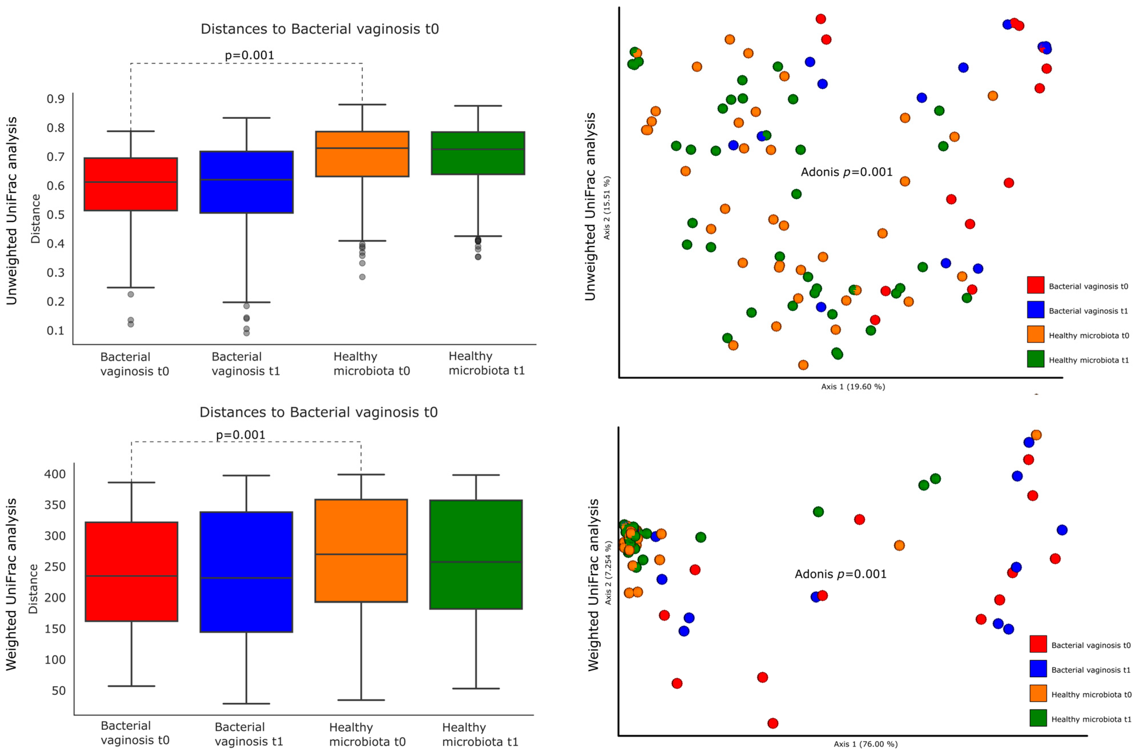 Nutrients 16 03469 g004