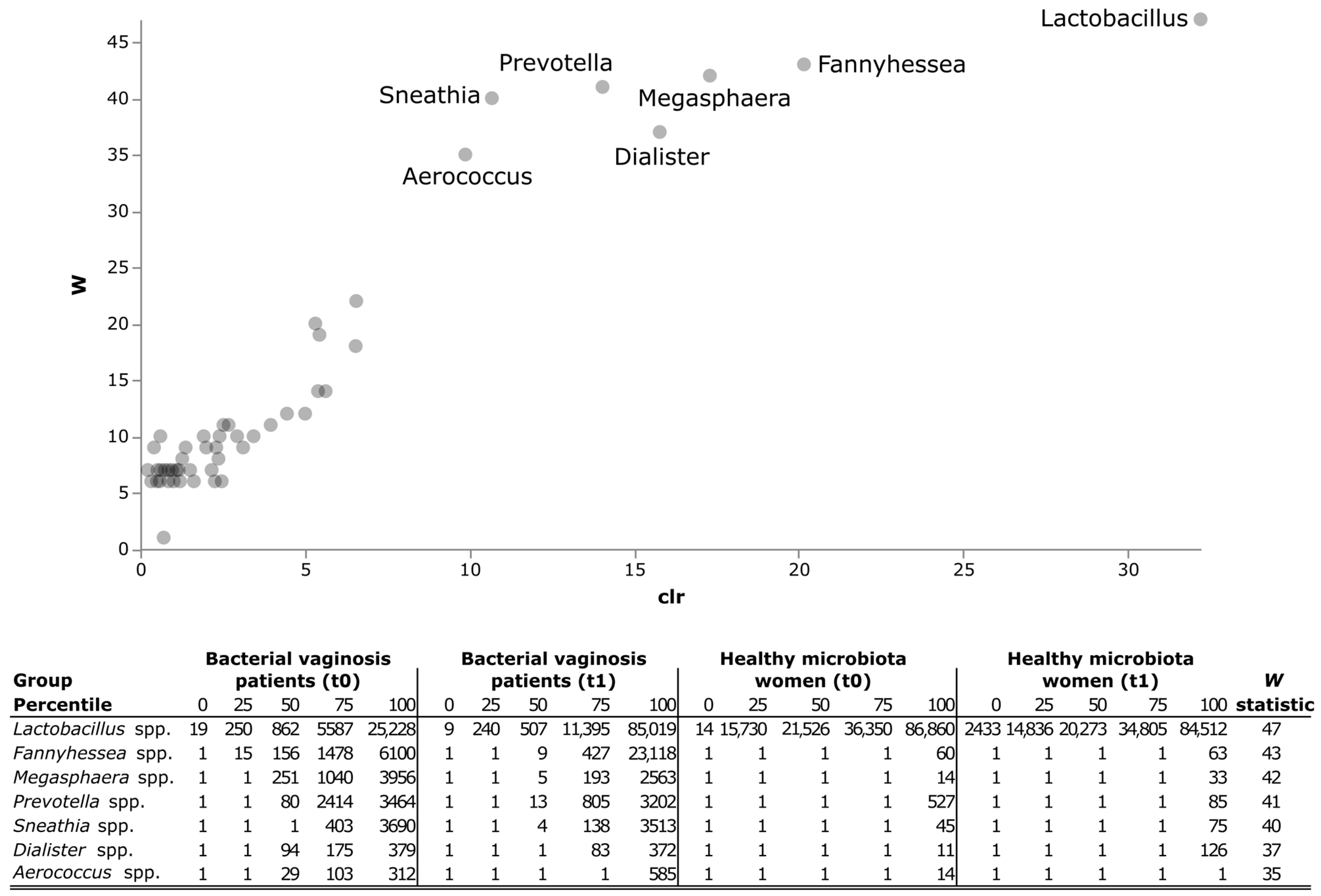 Nutrients 16 03469 g005