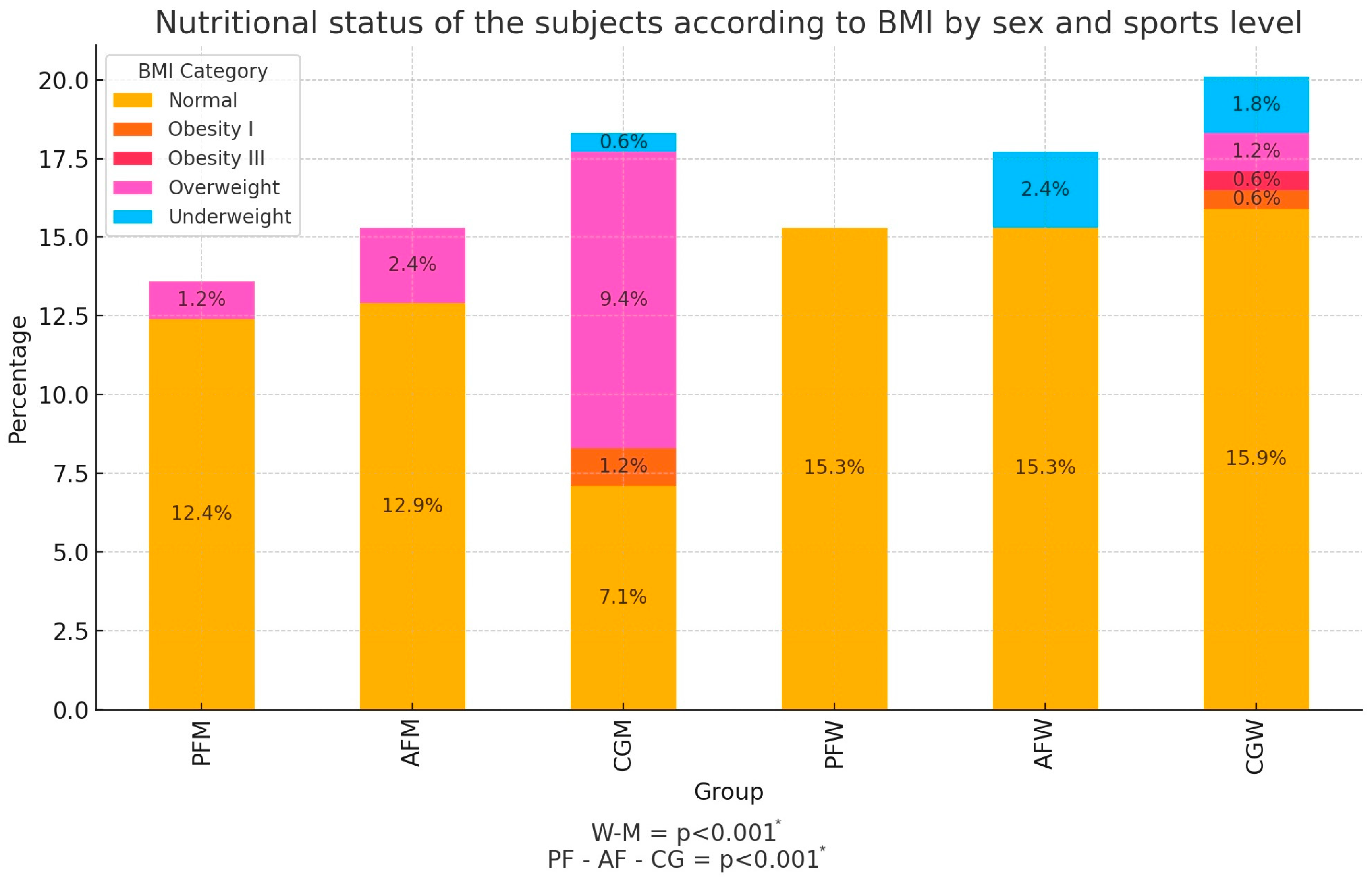 Nutrients 16 03470 g001