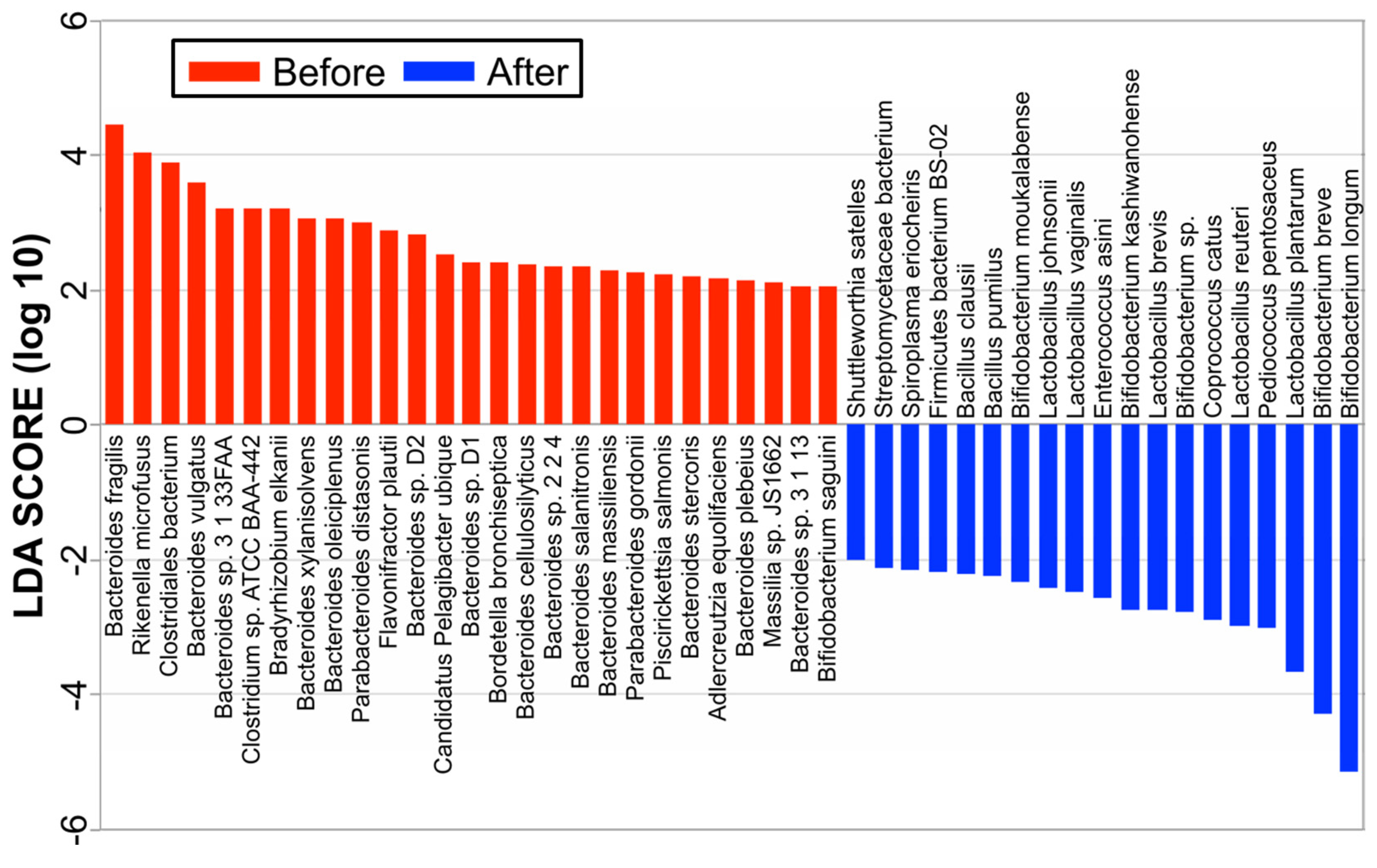 Nutrients 16 03500 g003