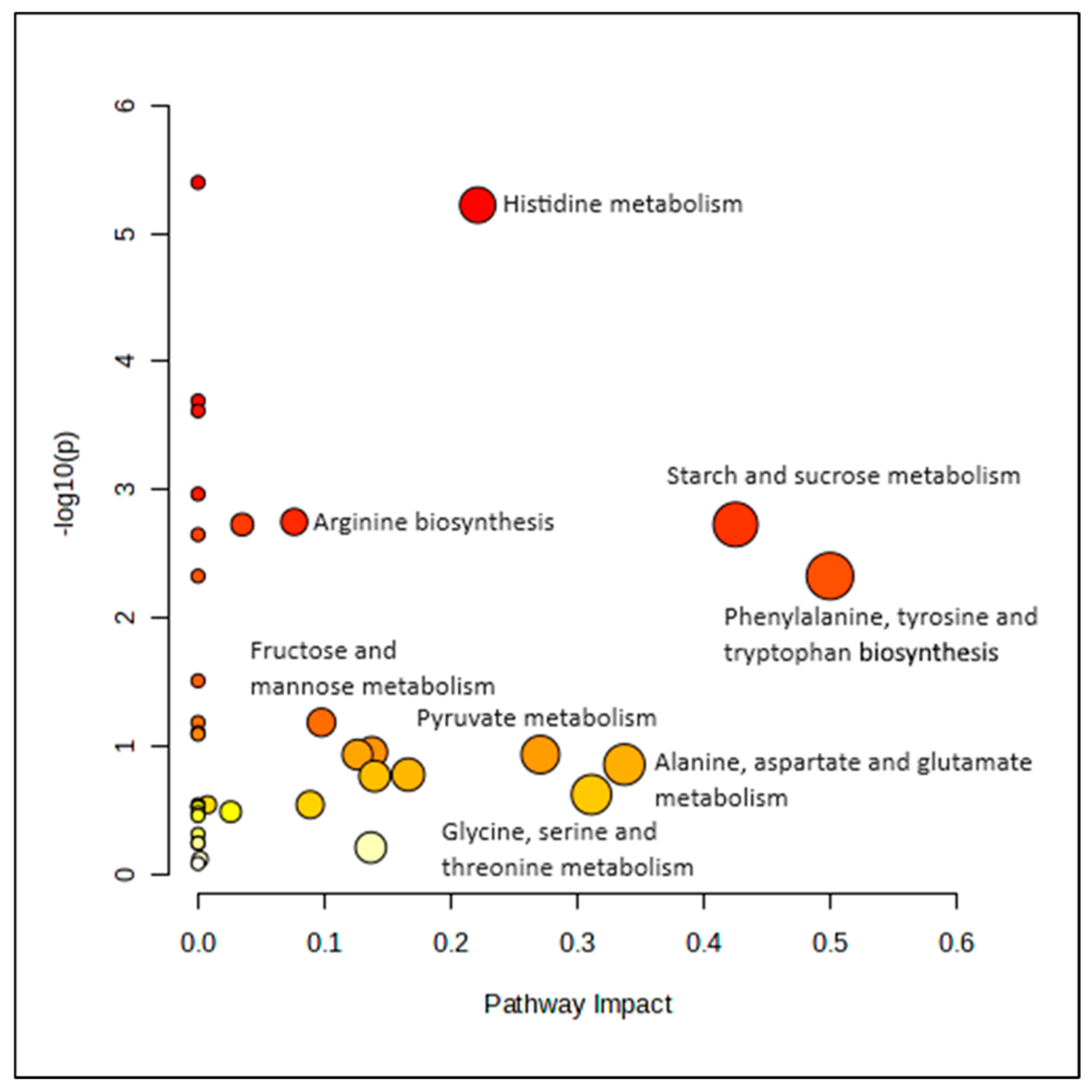 Nutrients 16 03501 g003