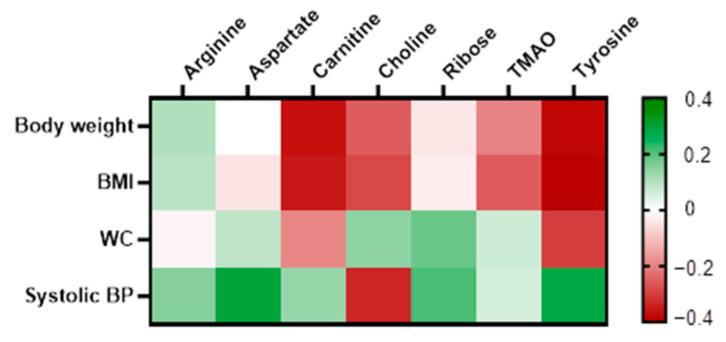 Nutrients 16 03501 g004