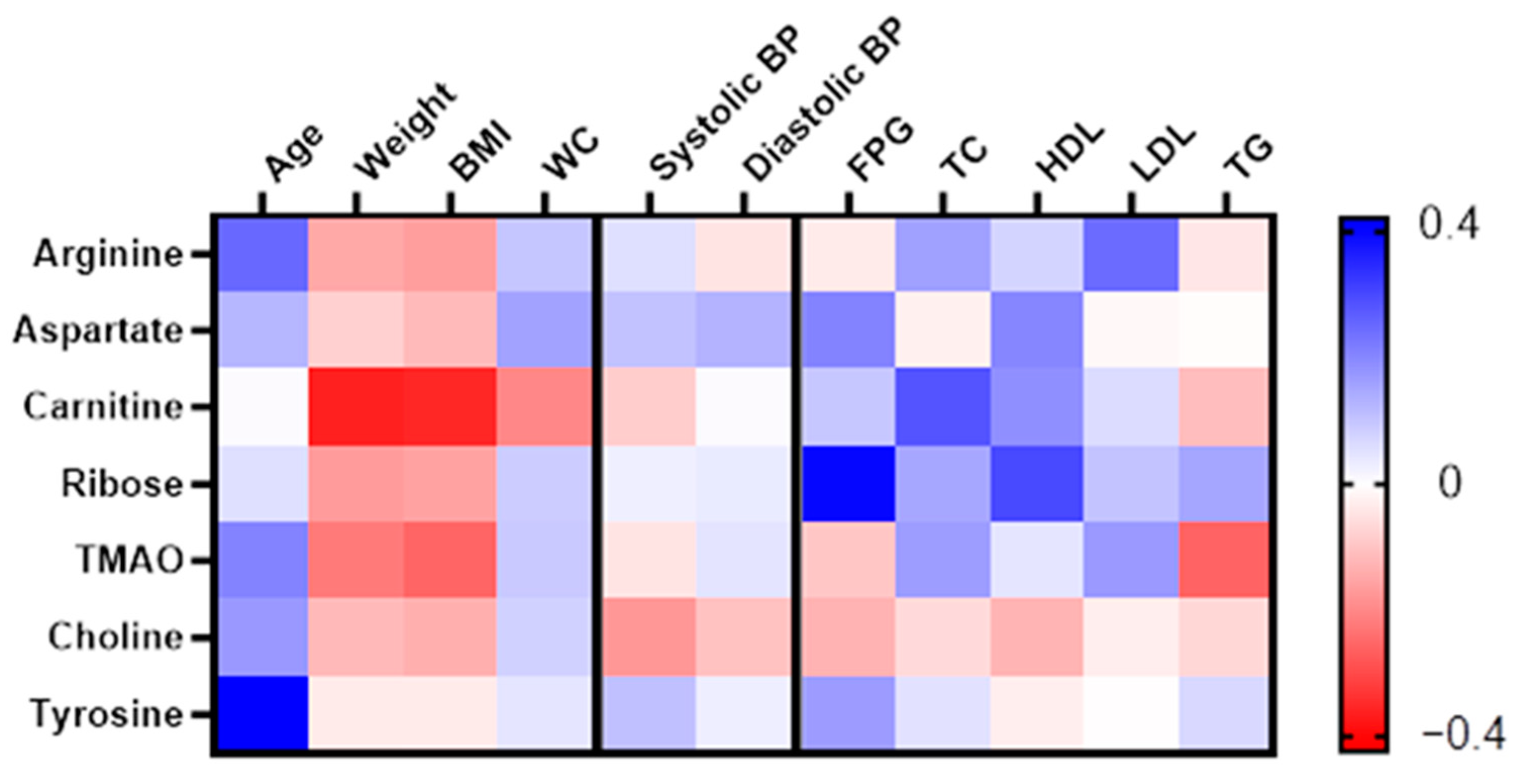 Nutrients 16 03501 g005
