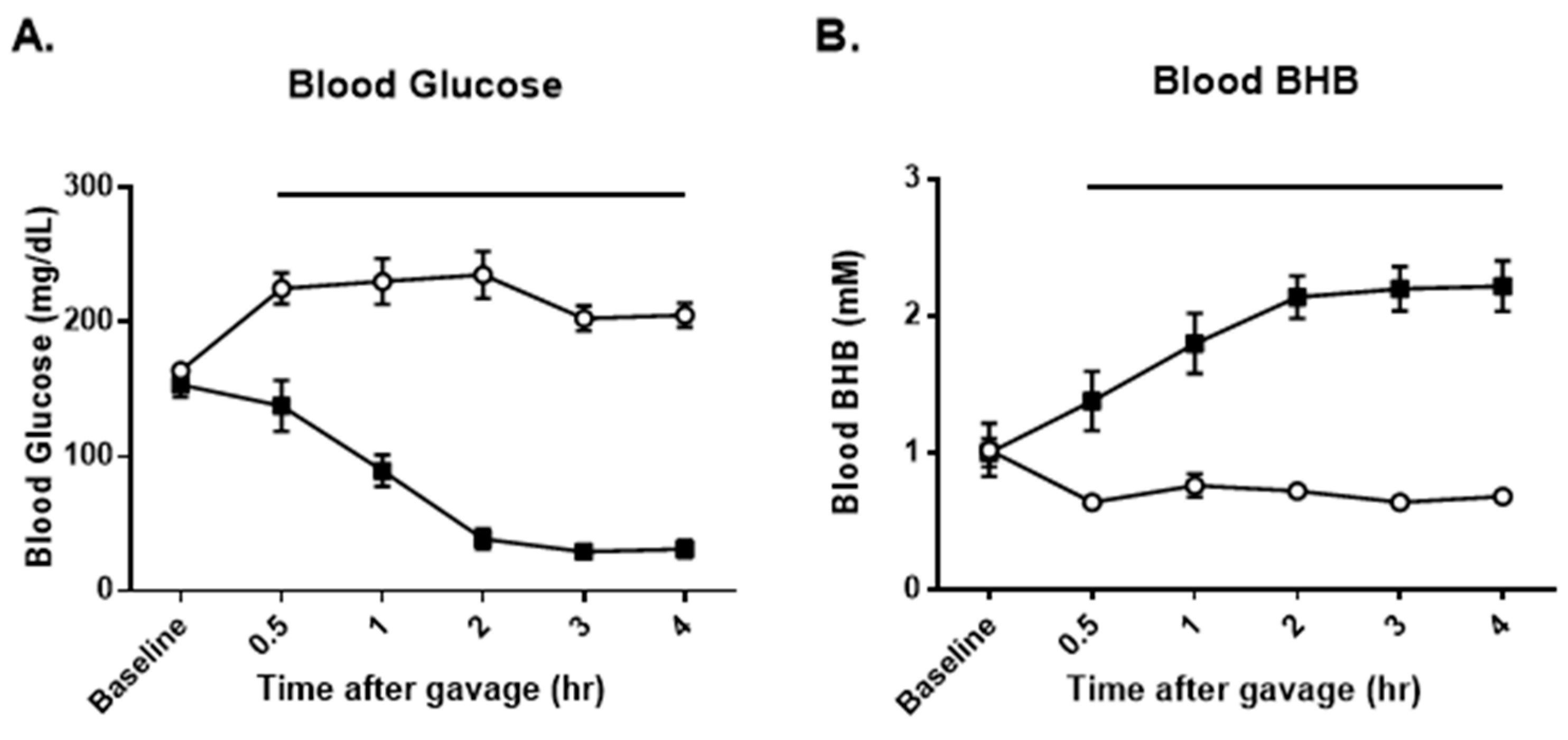 Nutrients 16 03526 g005a Nutrients 16 03526 g005a