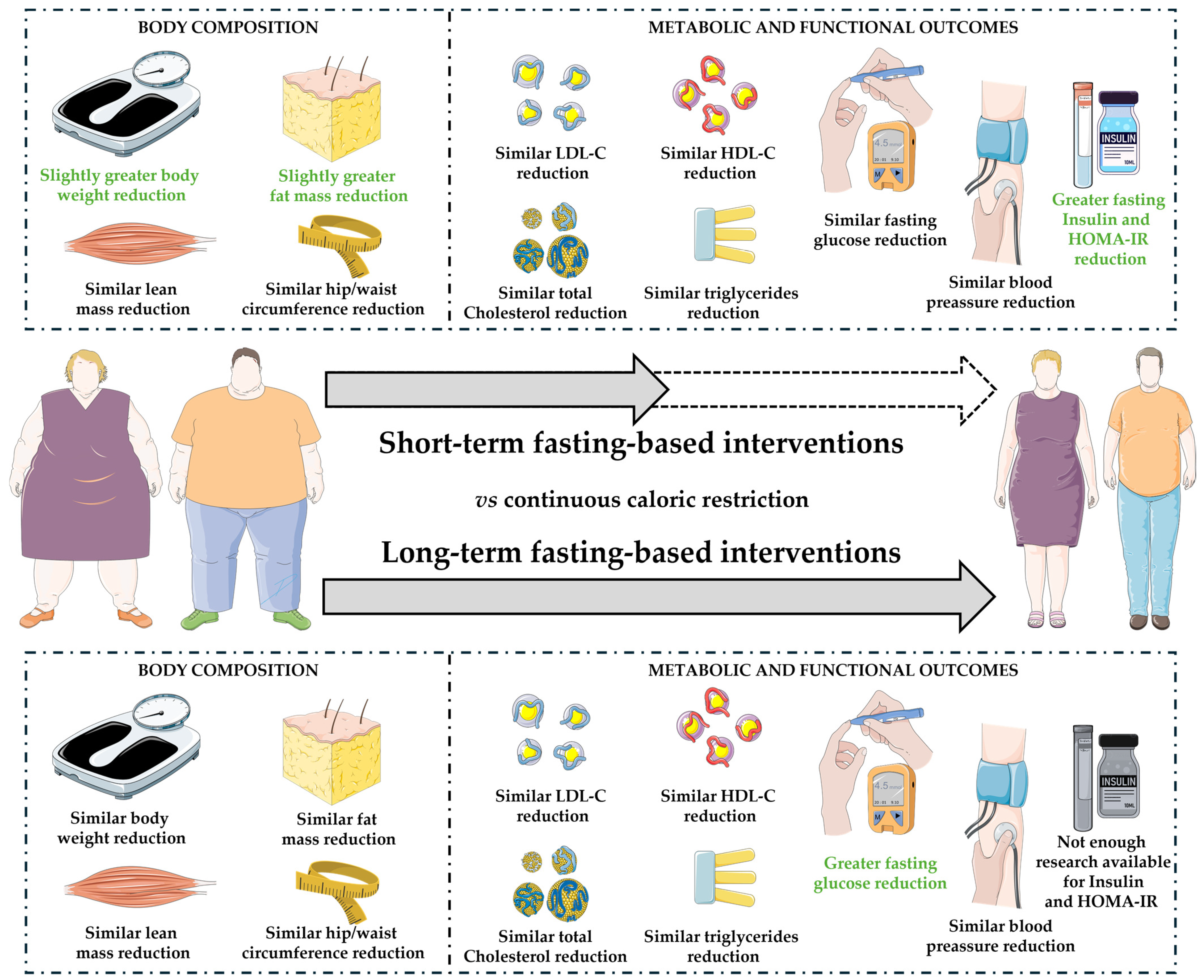 Nutrients 16 03533 g004 Nutrients 16 03533 g004
