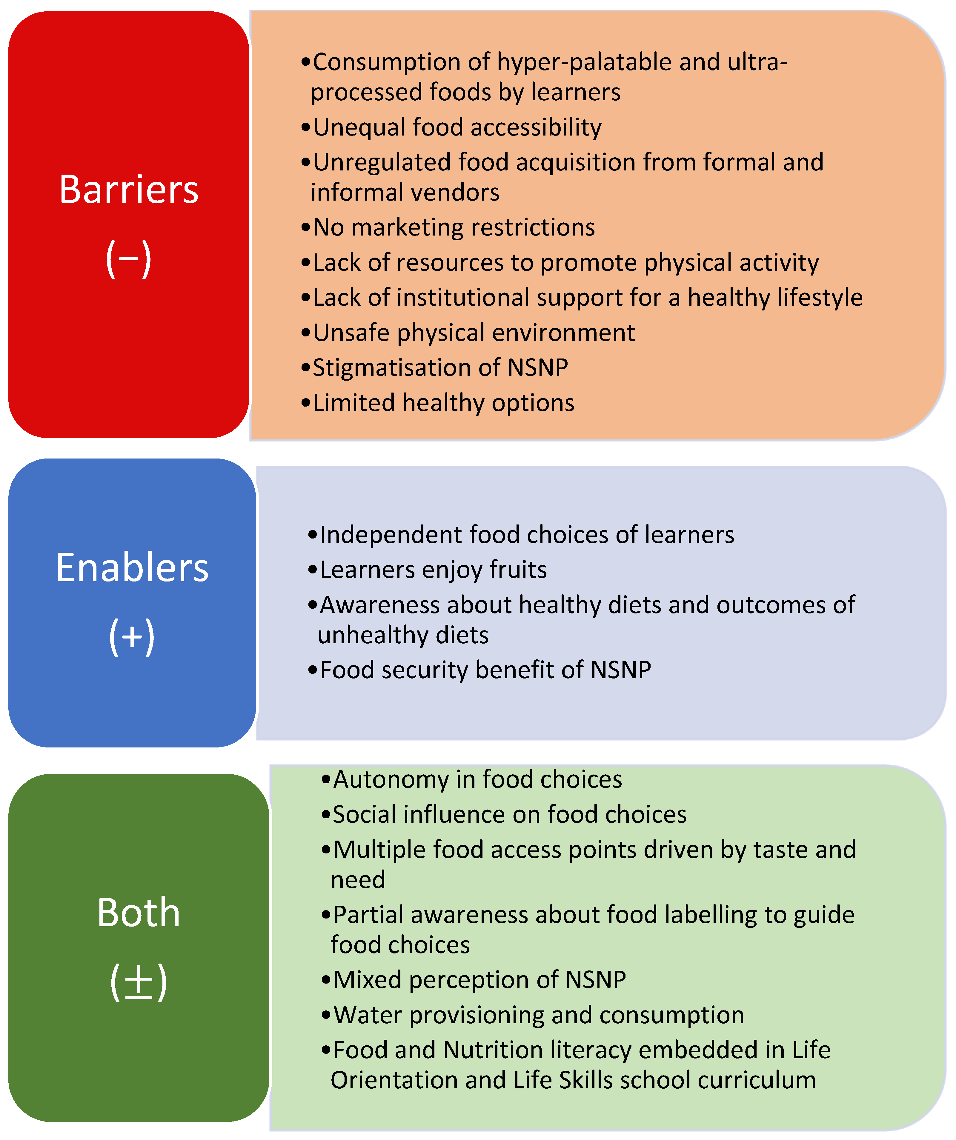 Nutrients 16 03542 g001