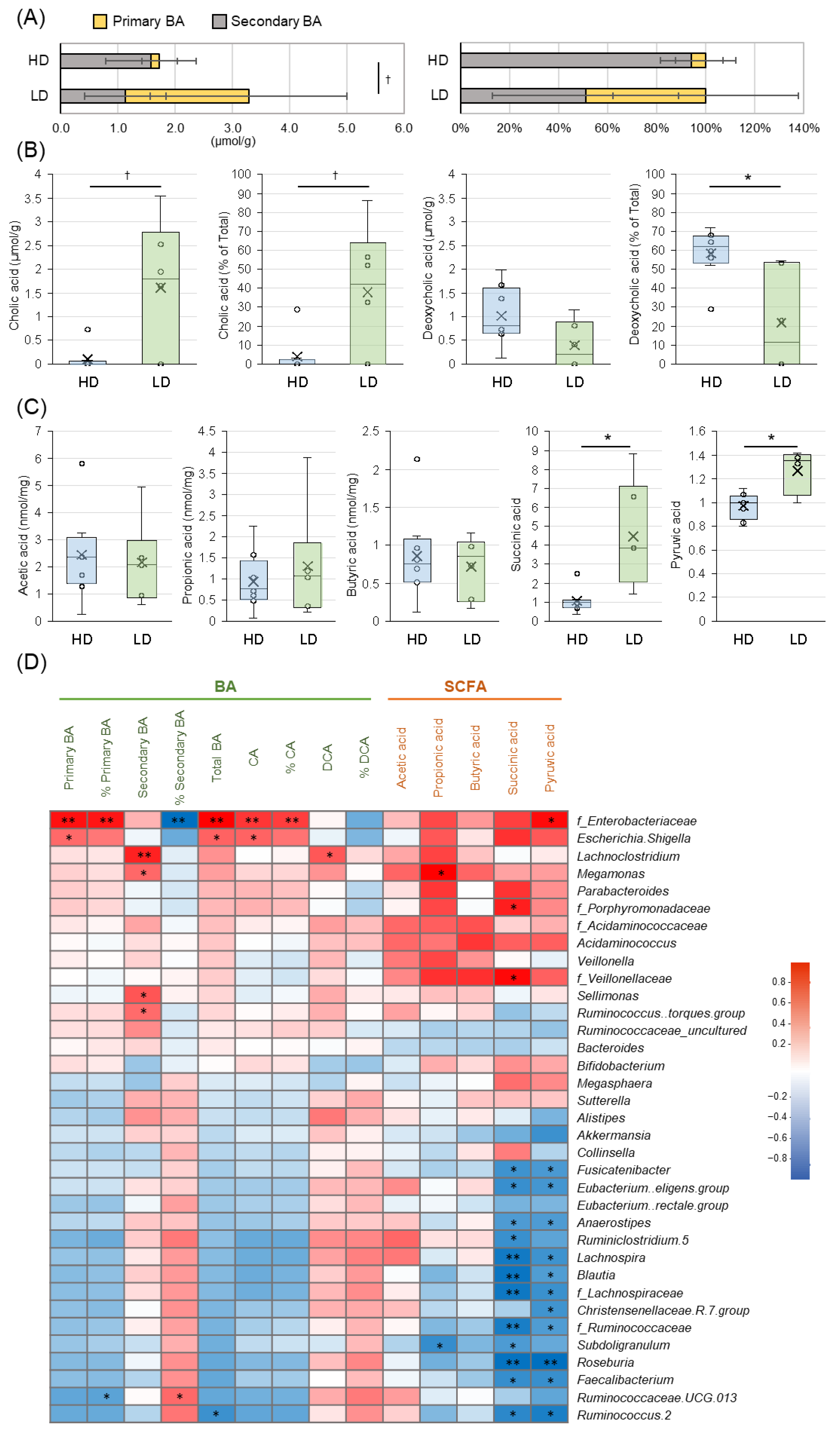 Nutrients 16 03546 g002