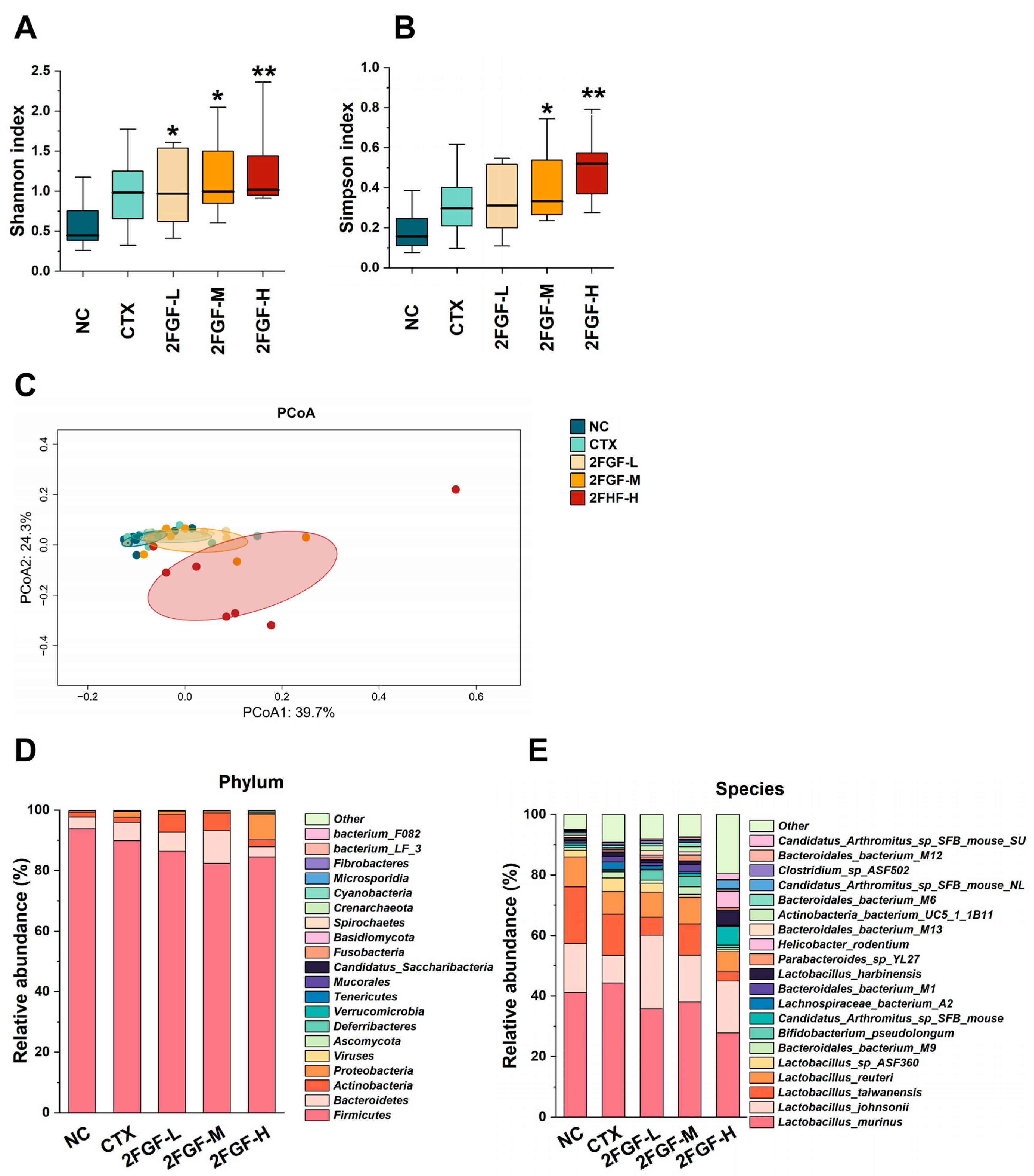 Nutrients 16 03552 g003