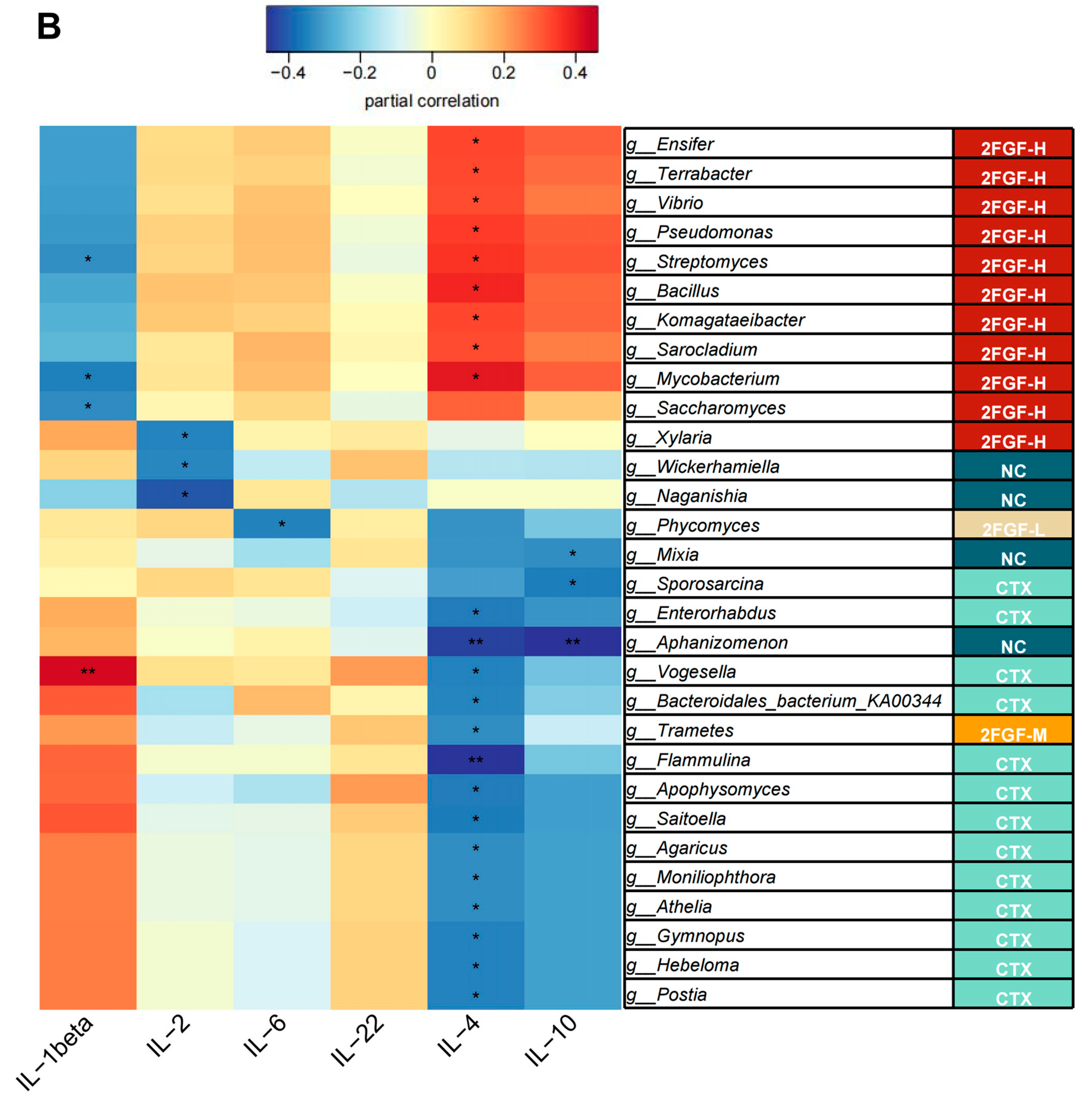 Nutrients 16 03552 g004b