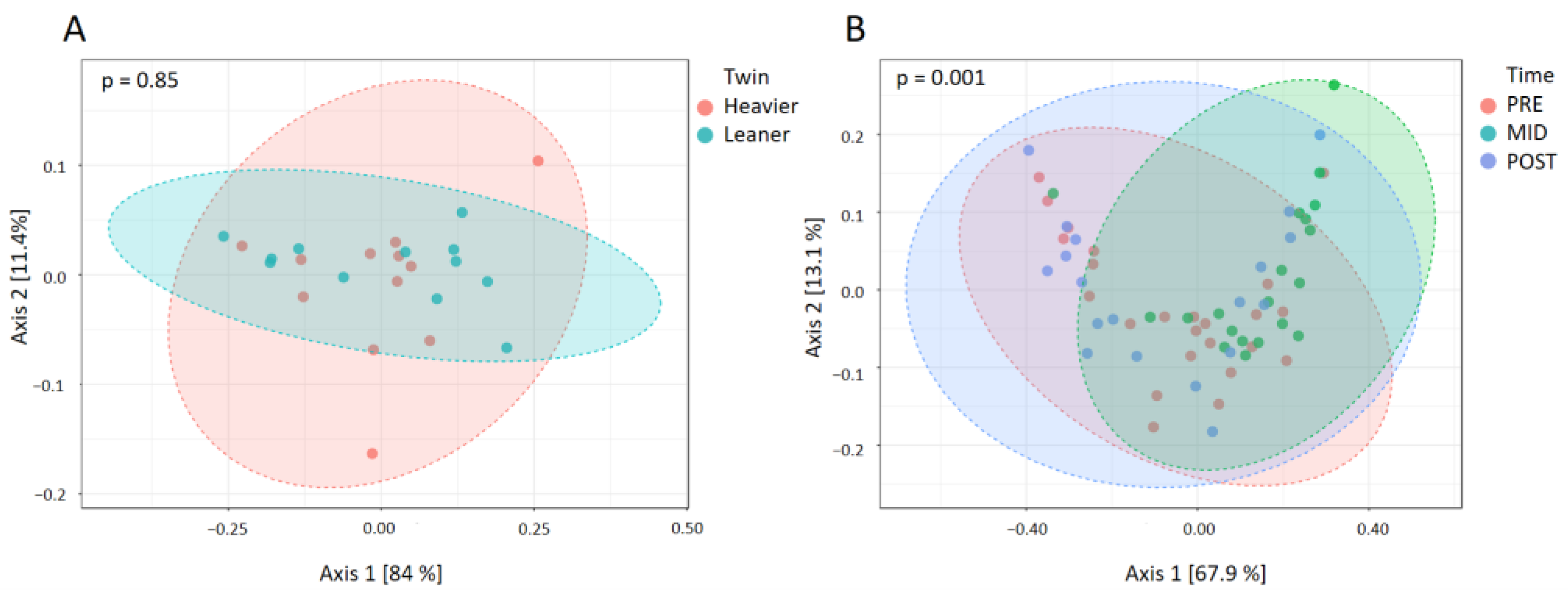 Nutrients 16 03554 g003 Nutrients 16 03554 g003