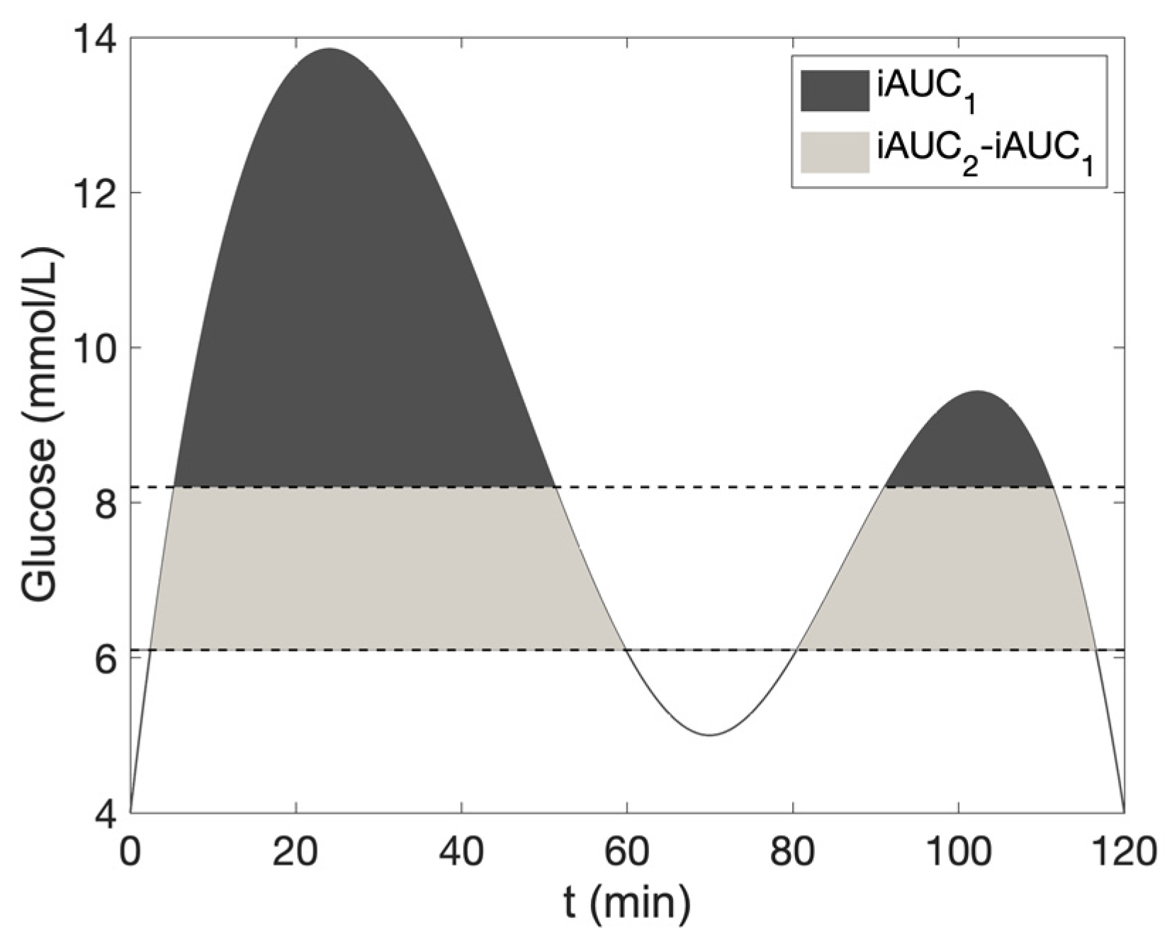 Nutrients 16 03557 g001