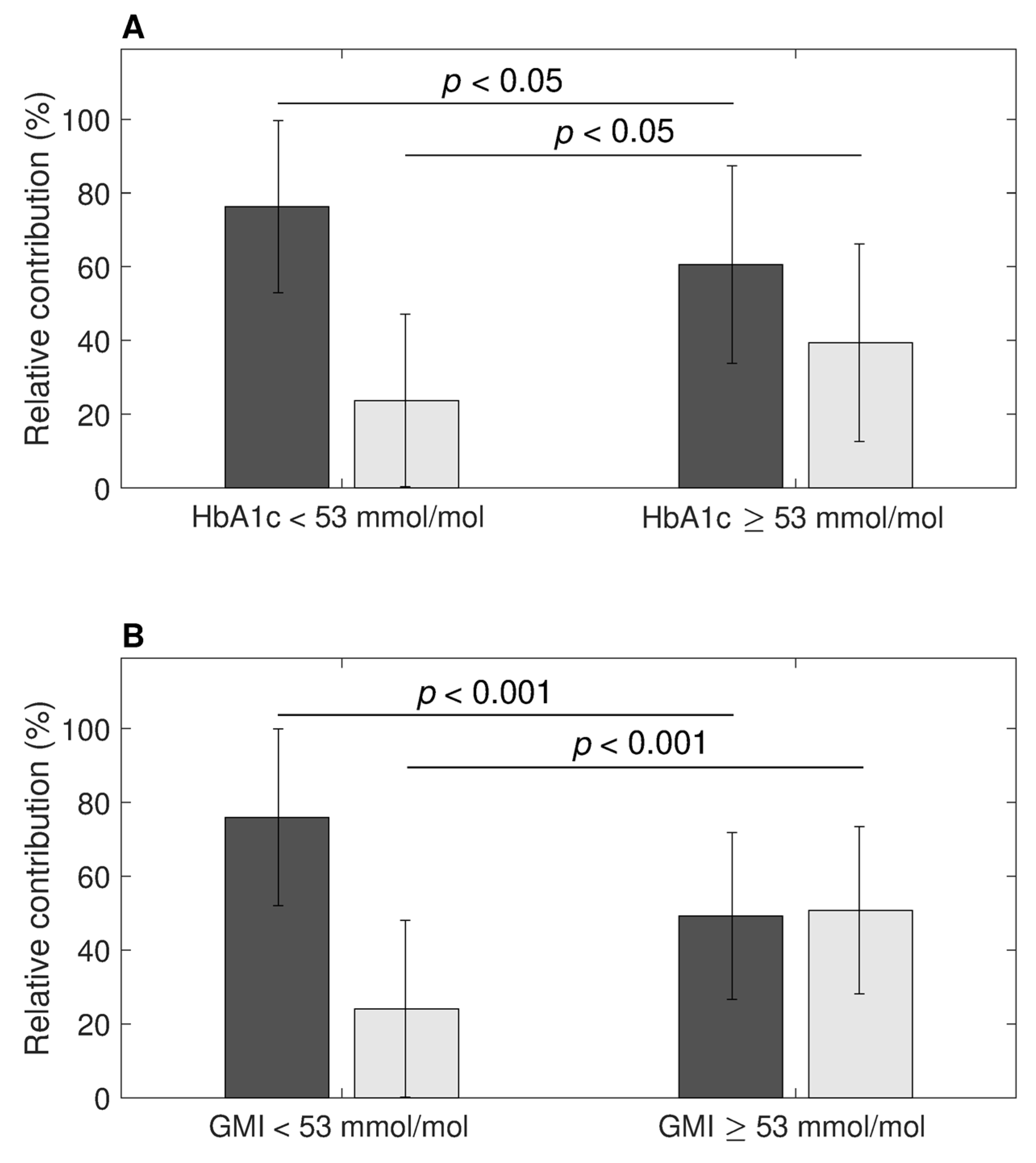 Nutrients 16 03557 g002