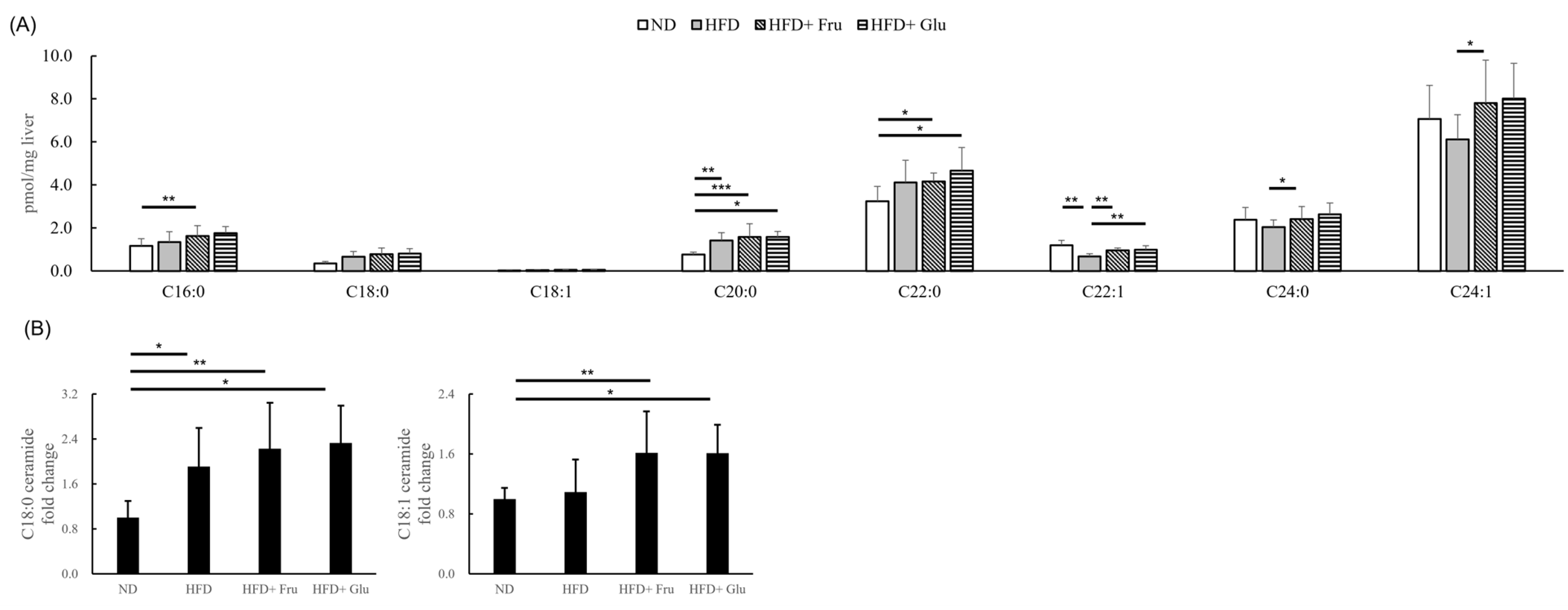 Nutrients 16 03571 g004