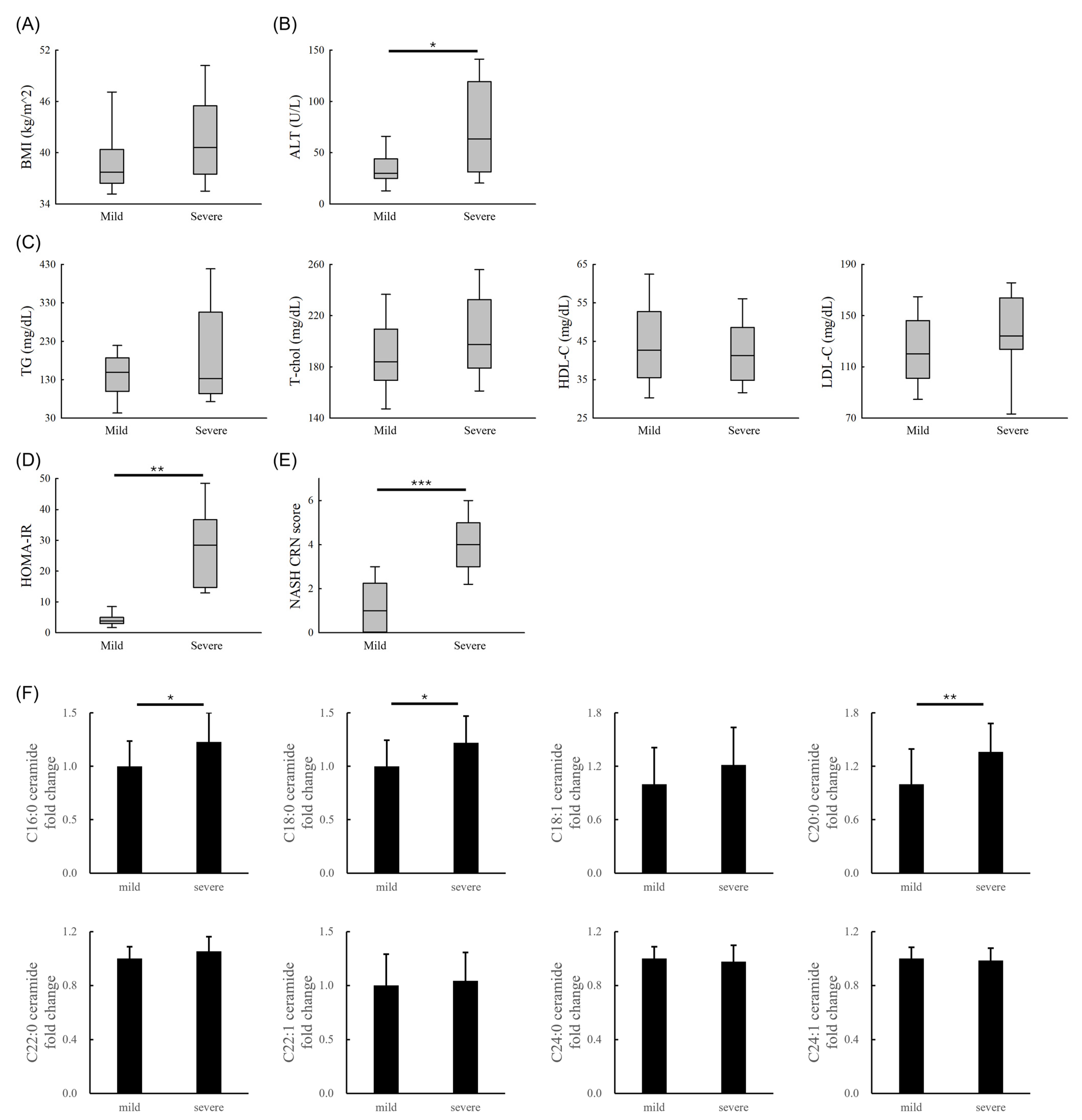 Nutrients 16 03571 g005