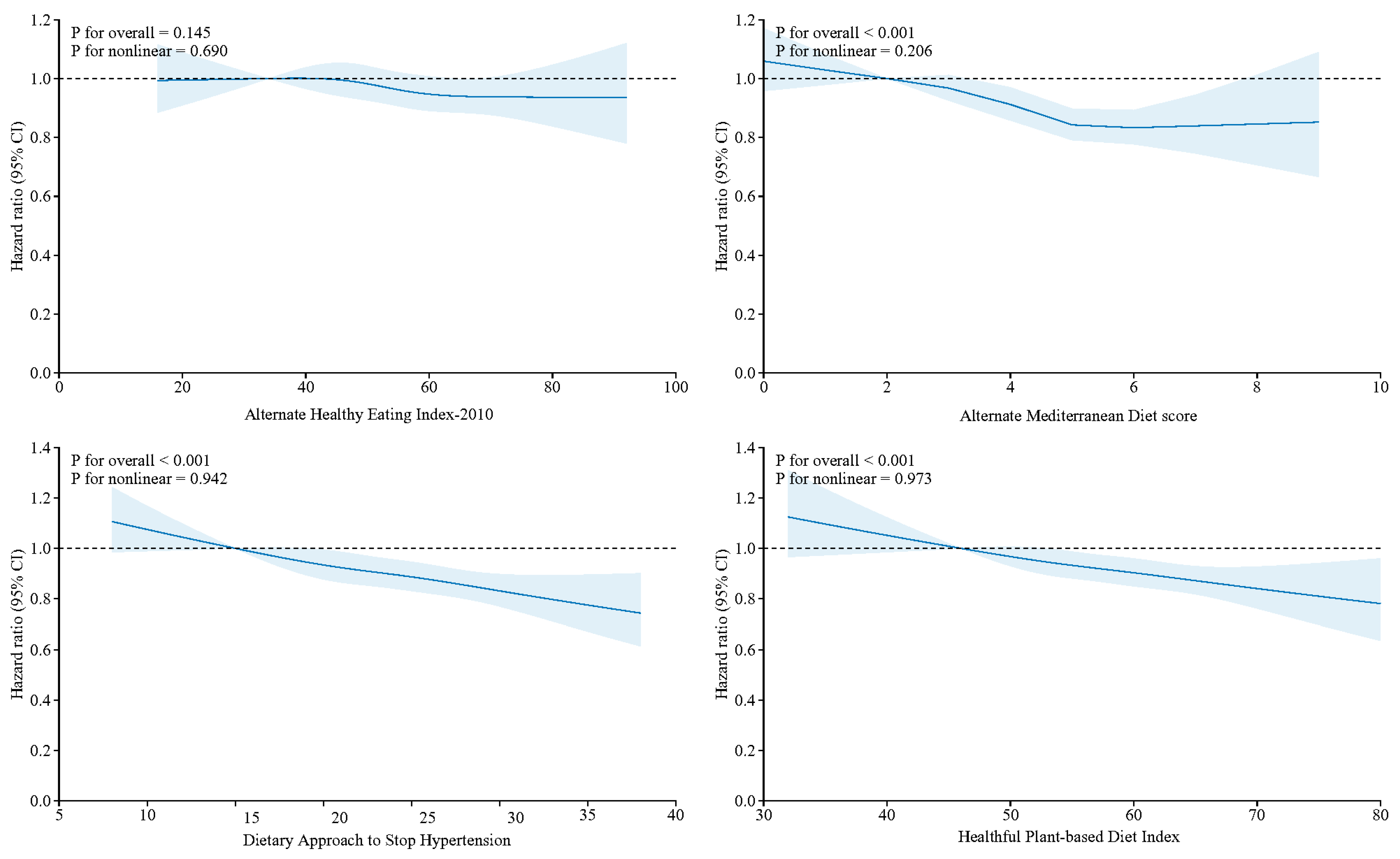 Nutrients 16 03576 g002