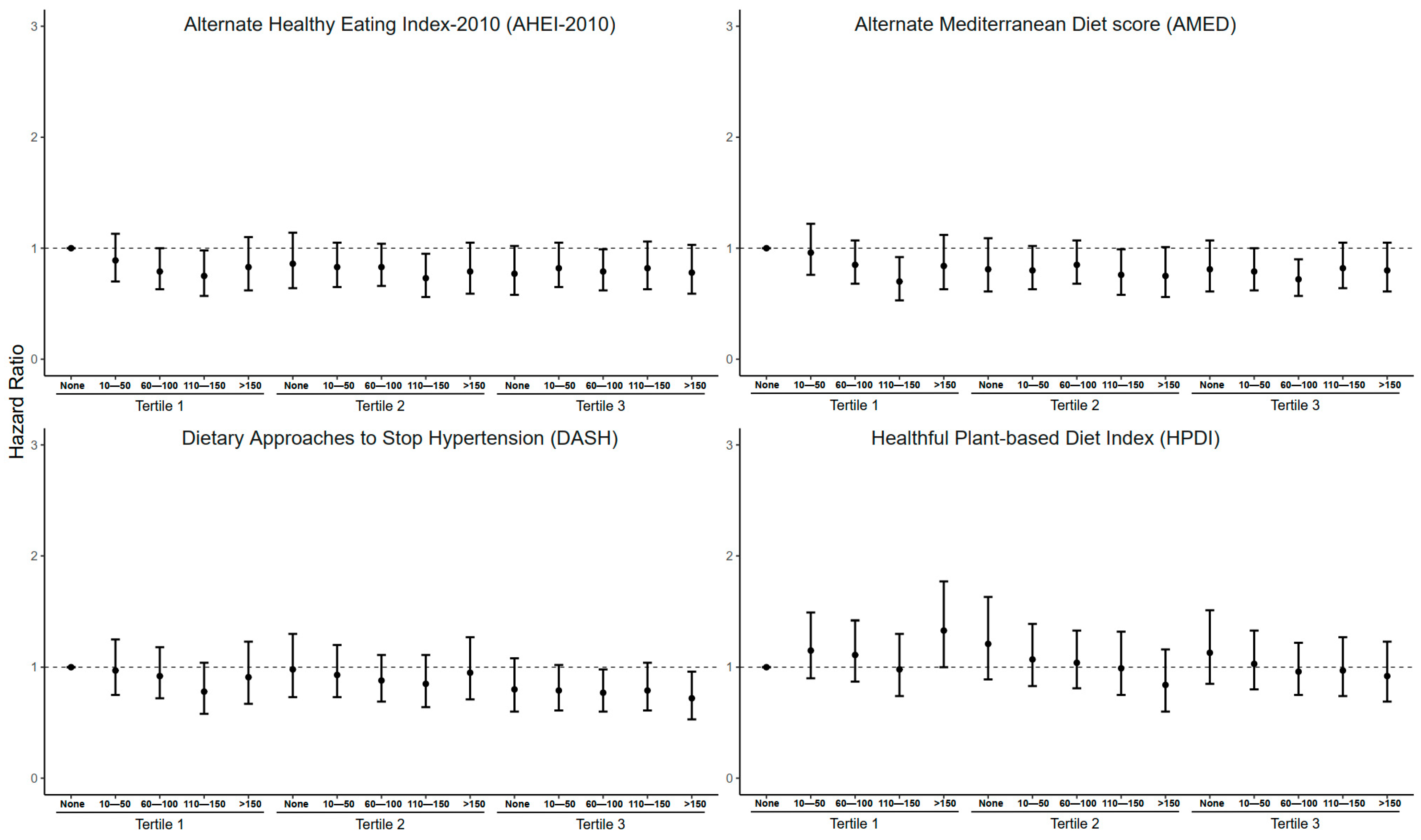 Nutrients 16 03576 g003