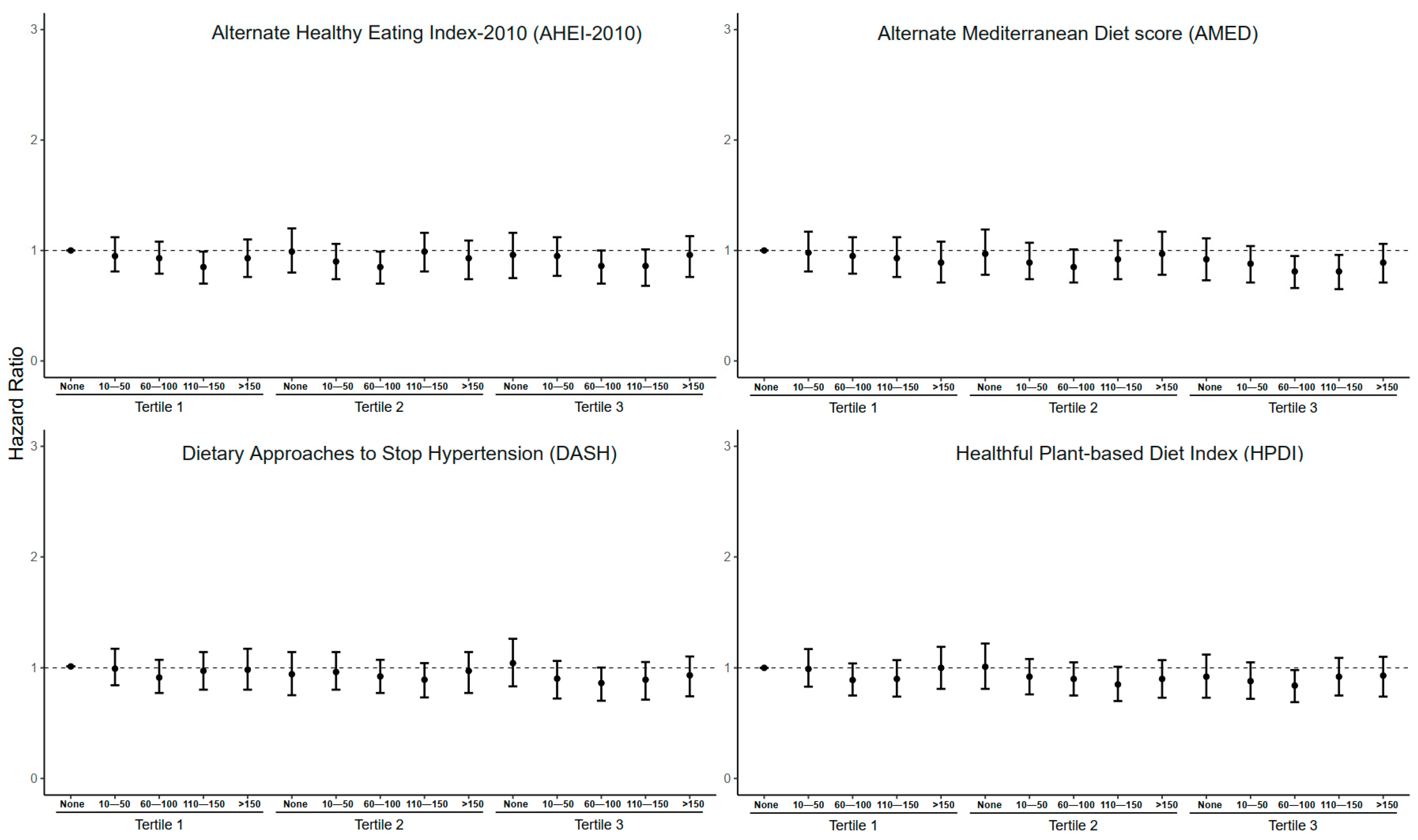 Nutrients 16 03576 g004