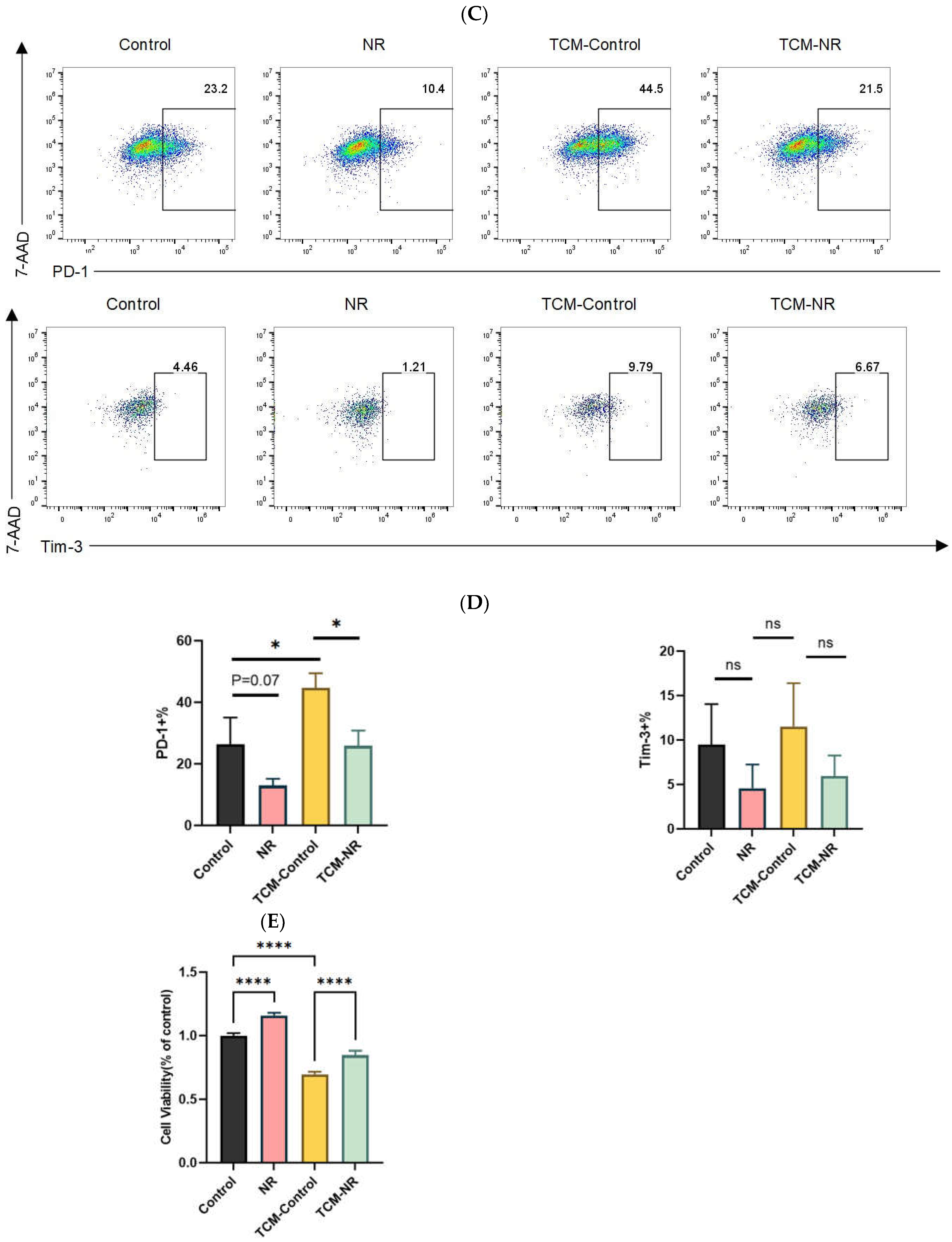 Nutrients 16 03577 g002b