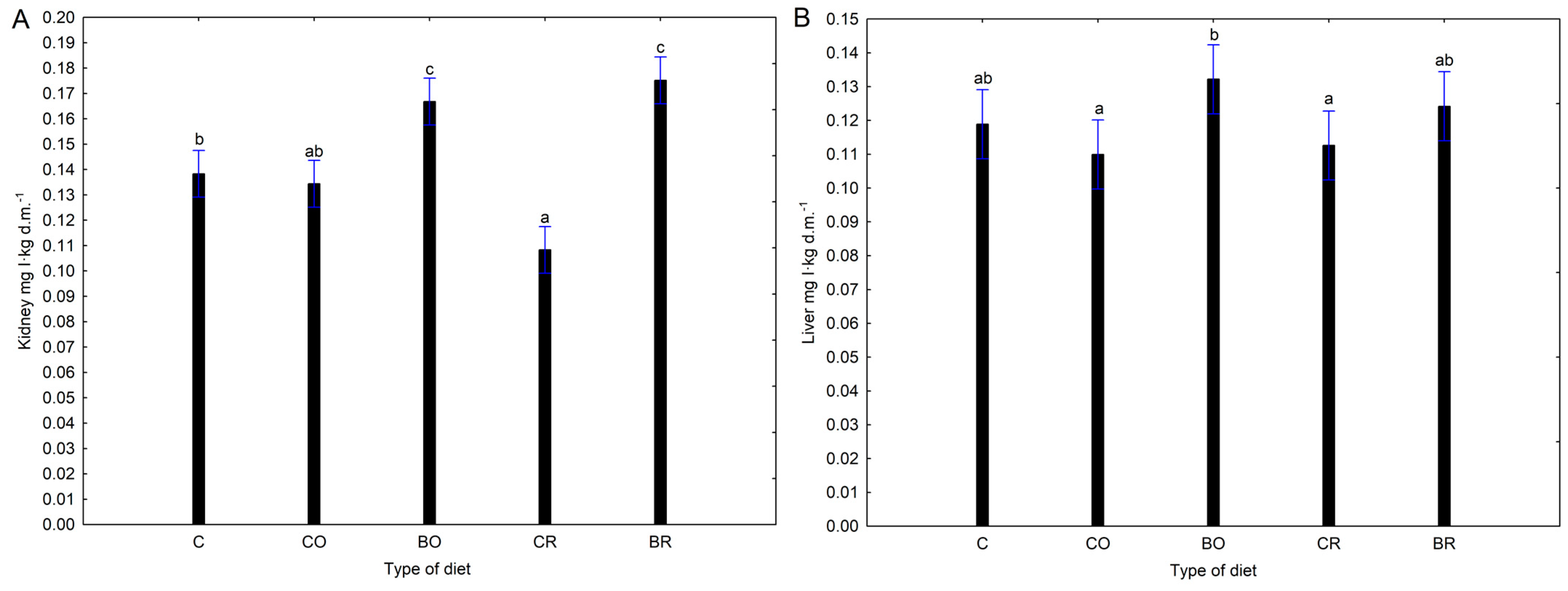 Nutrients 16 03578 g002