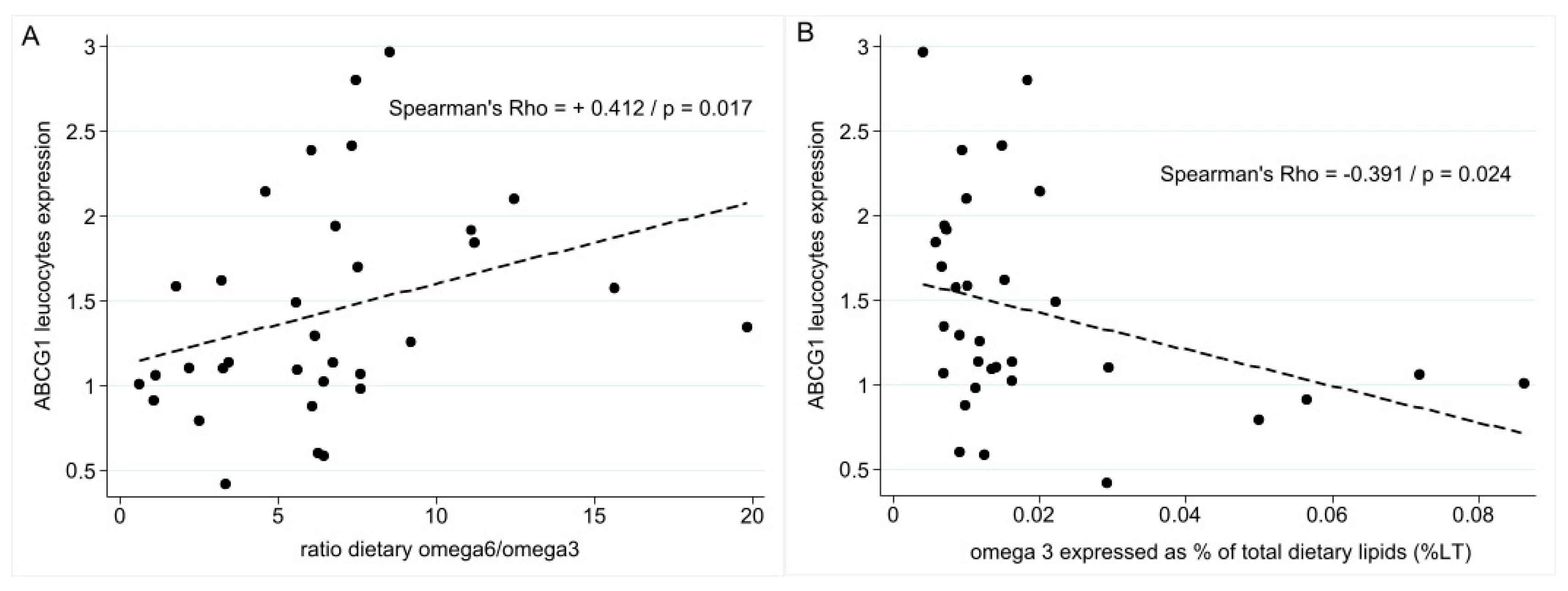 Nutrients 16 03579 g004