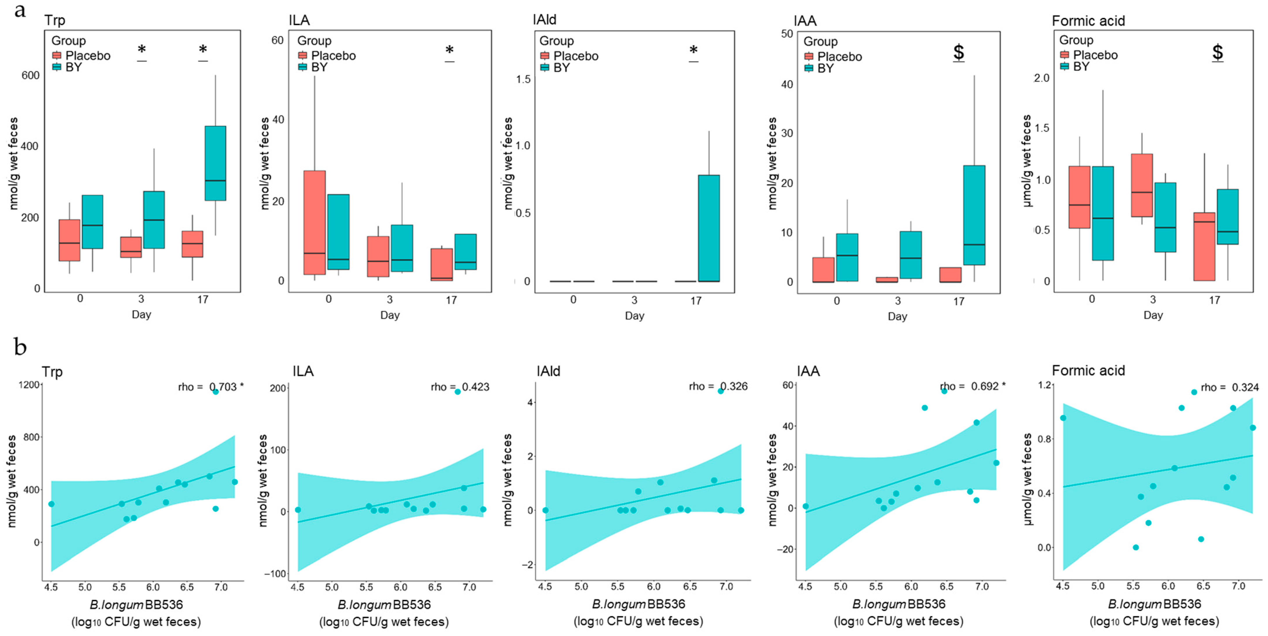 Nutrients 16 03580 g002