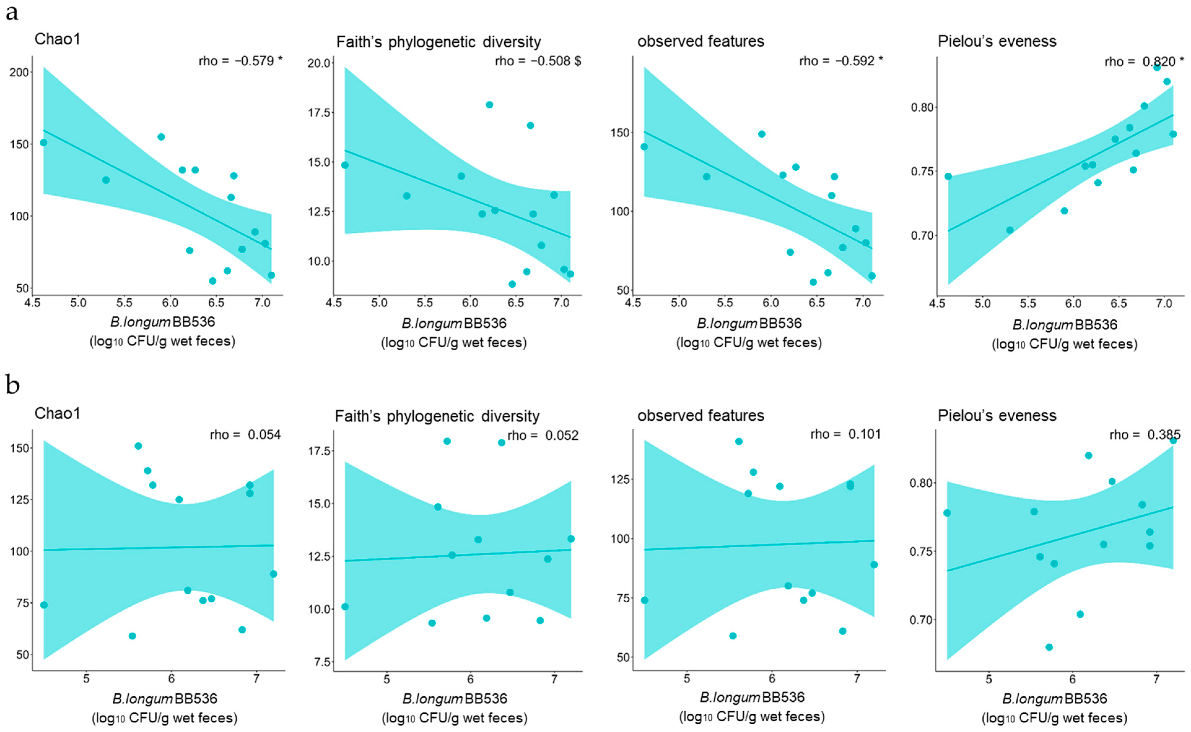 Nutrients 16 03580 g004