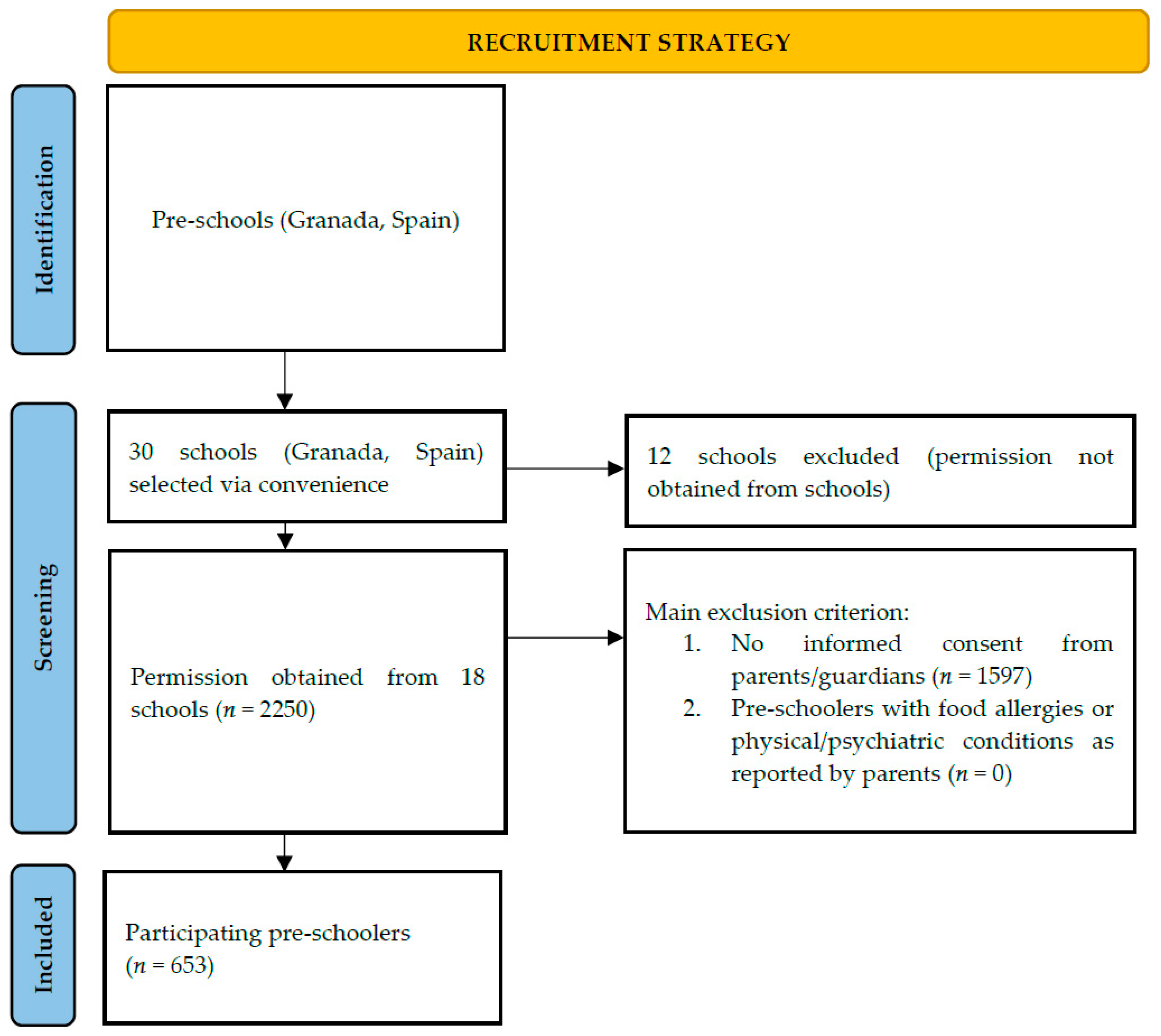 Nutrients 16 03582 g001