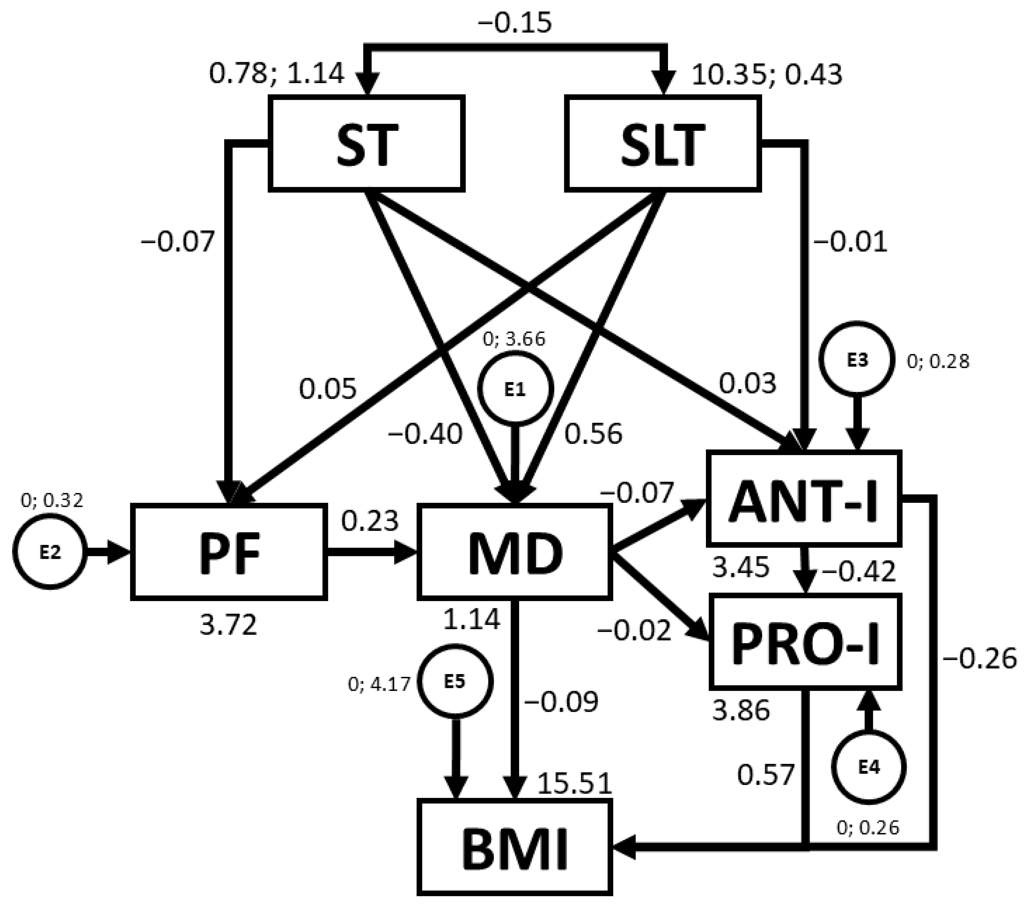 Nutrients 16 03582 g003
