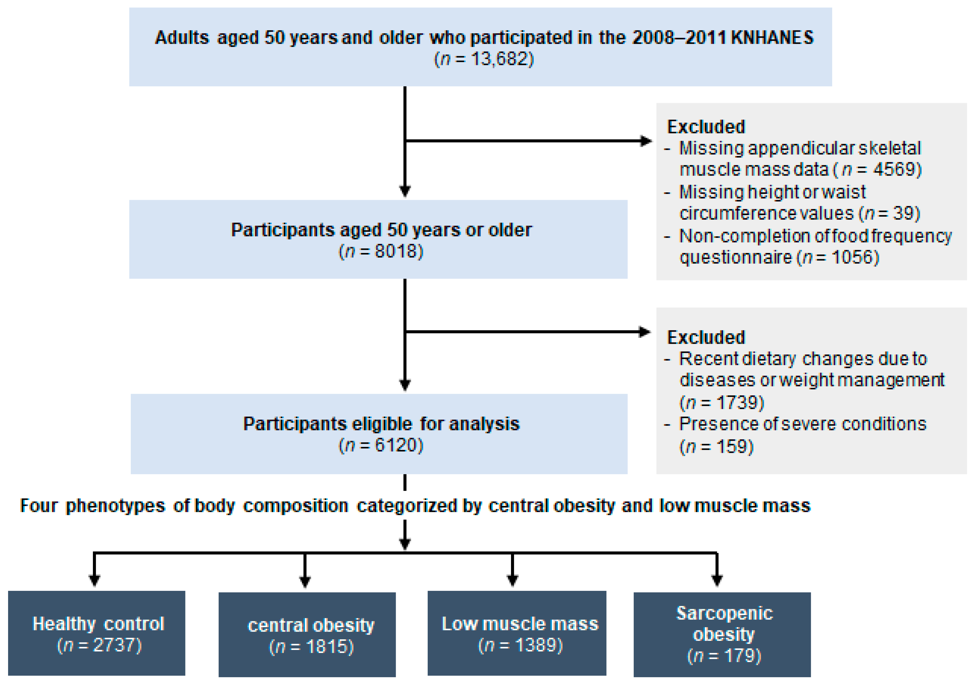 Nutrients 16 03583 g001