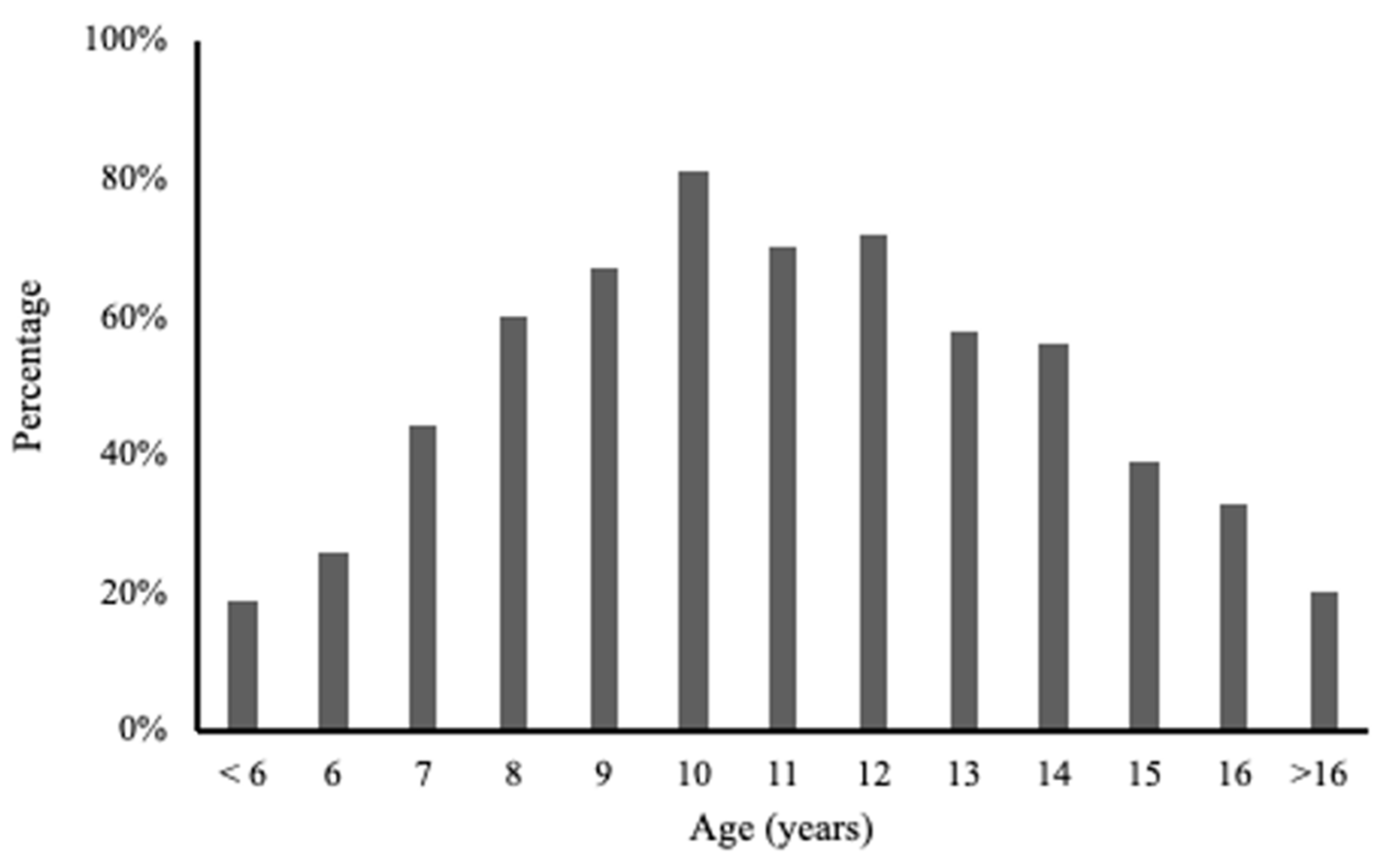 Nutrients 16 03584 g002
