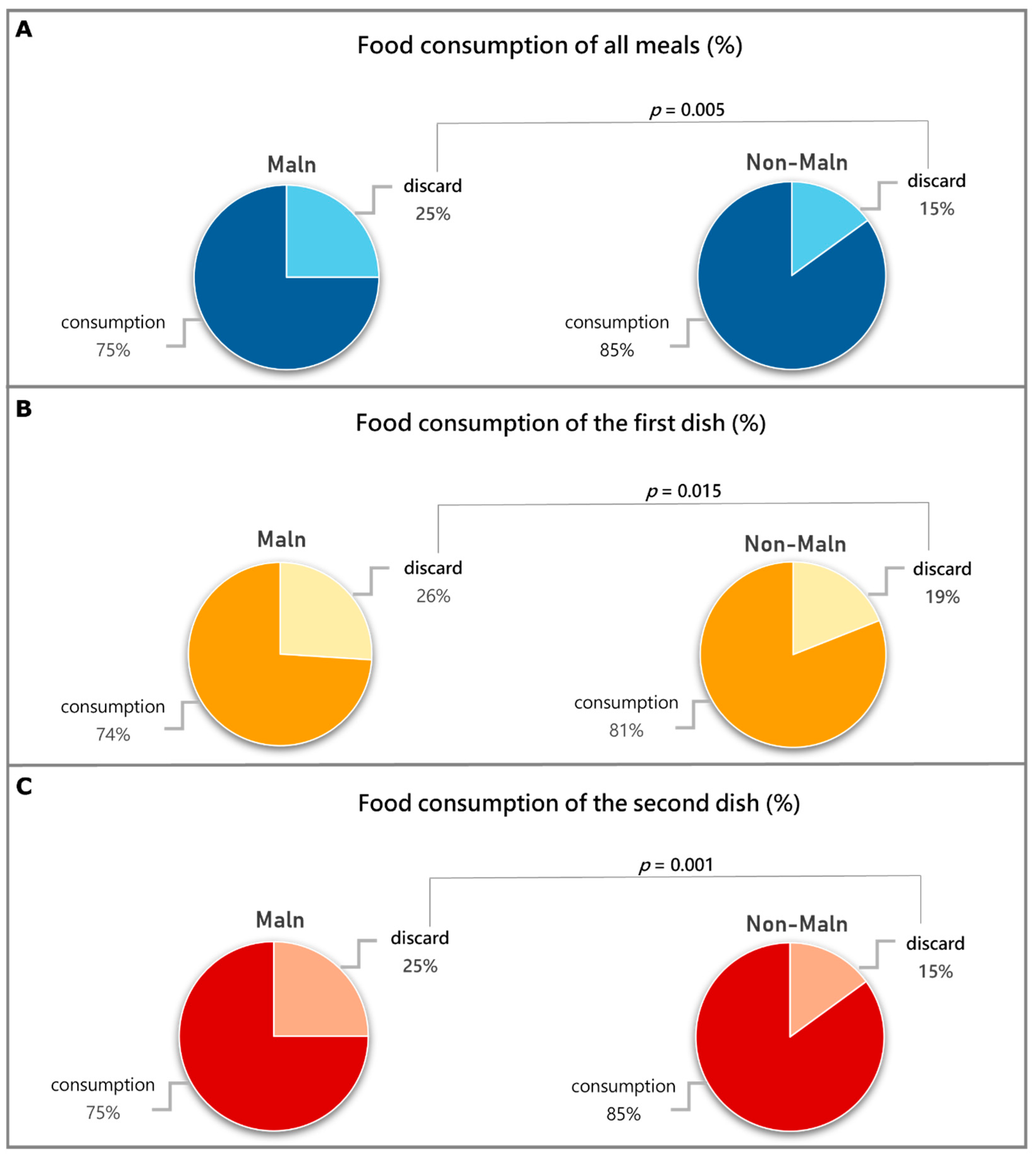 Nutrients 16 03589 g003