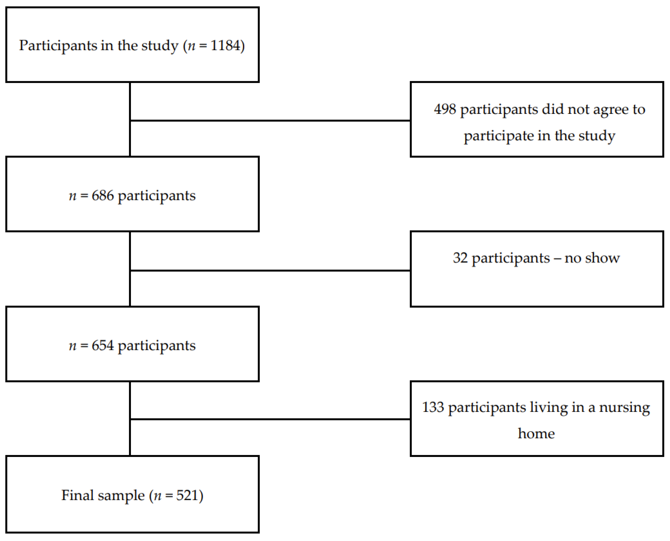 Nutrients 16 03598 g001