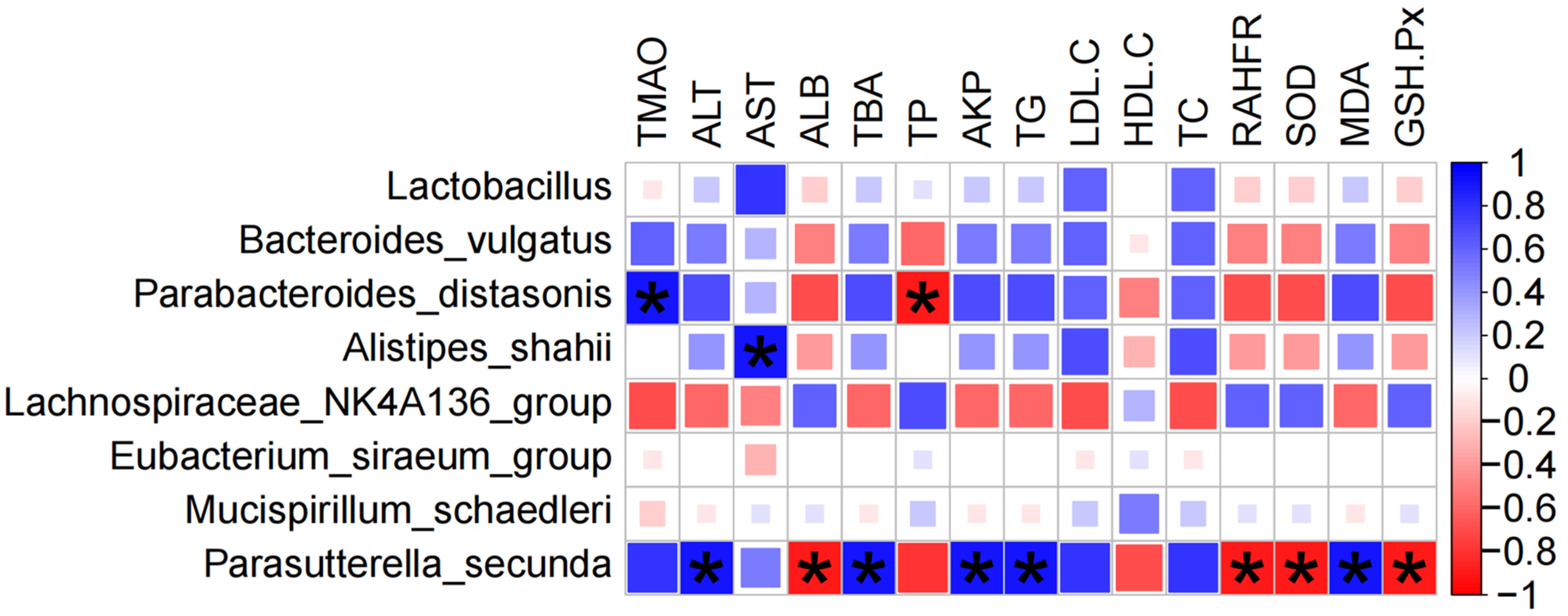 Nutrients 16 03599 g007