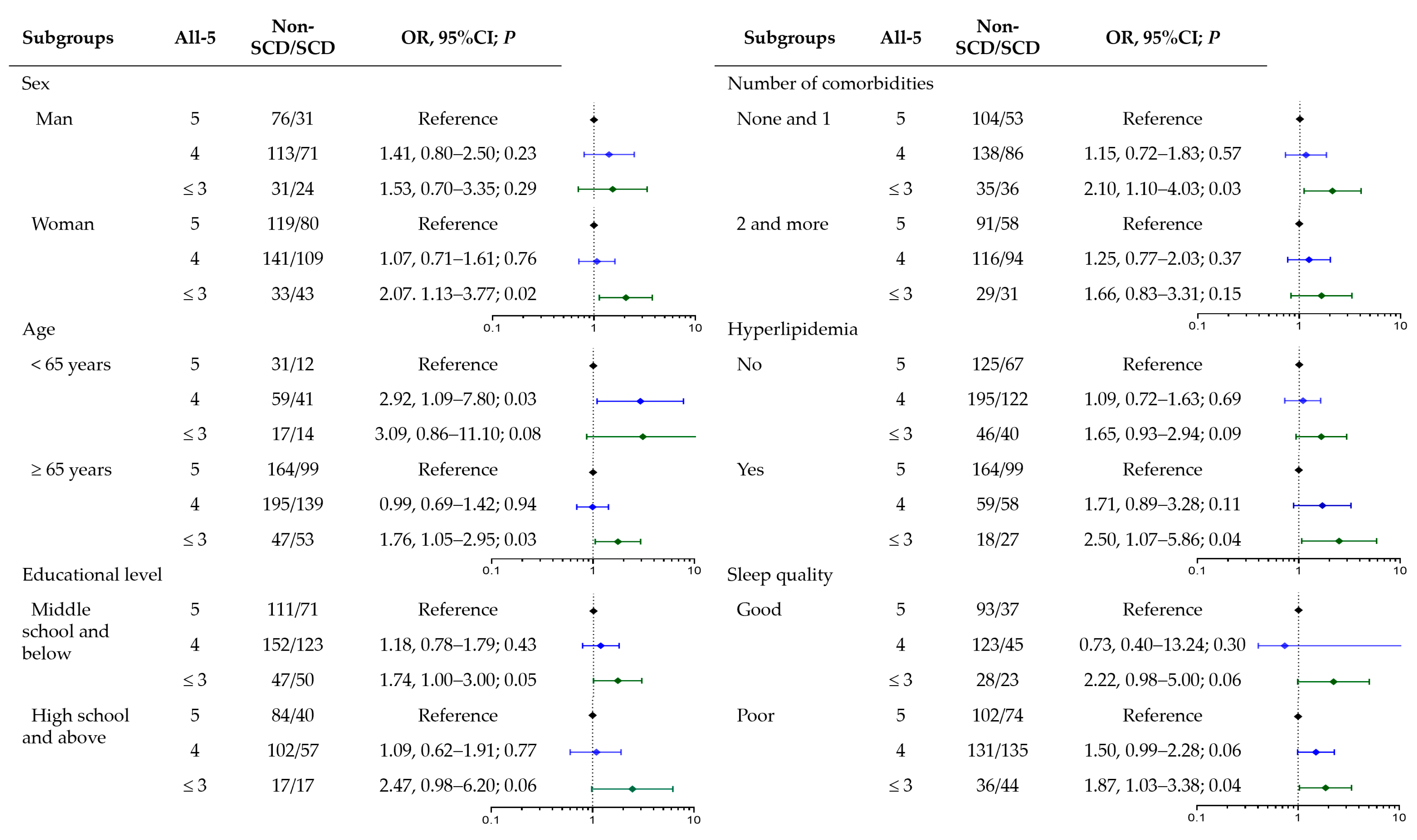 Nutrients 16 03603 g001