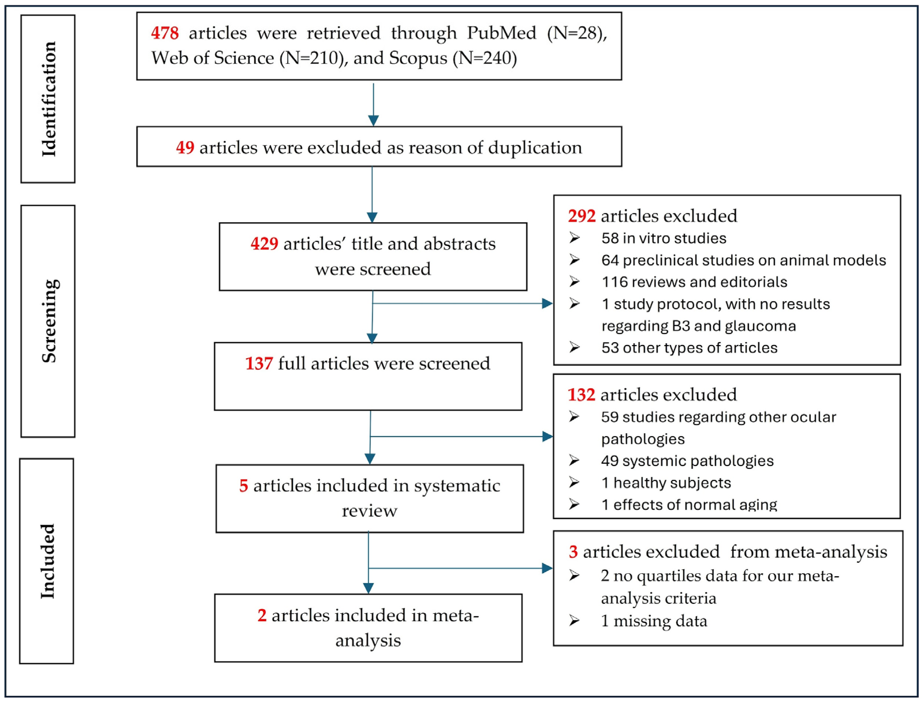 Nutrients 16 03604 g001