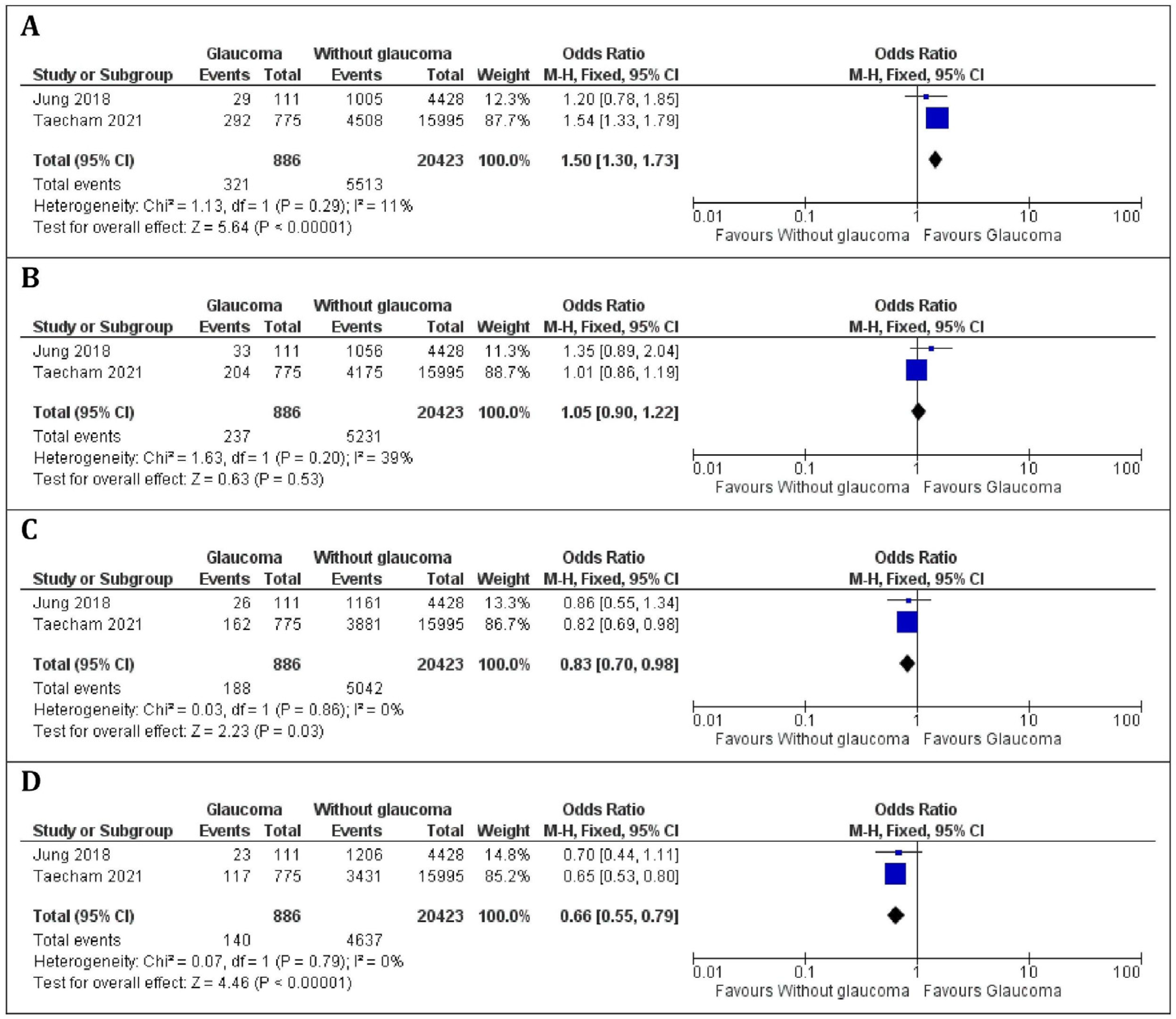 Nutrients 16 03604 g003