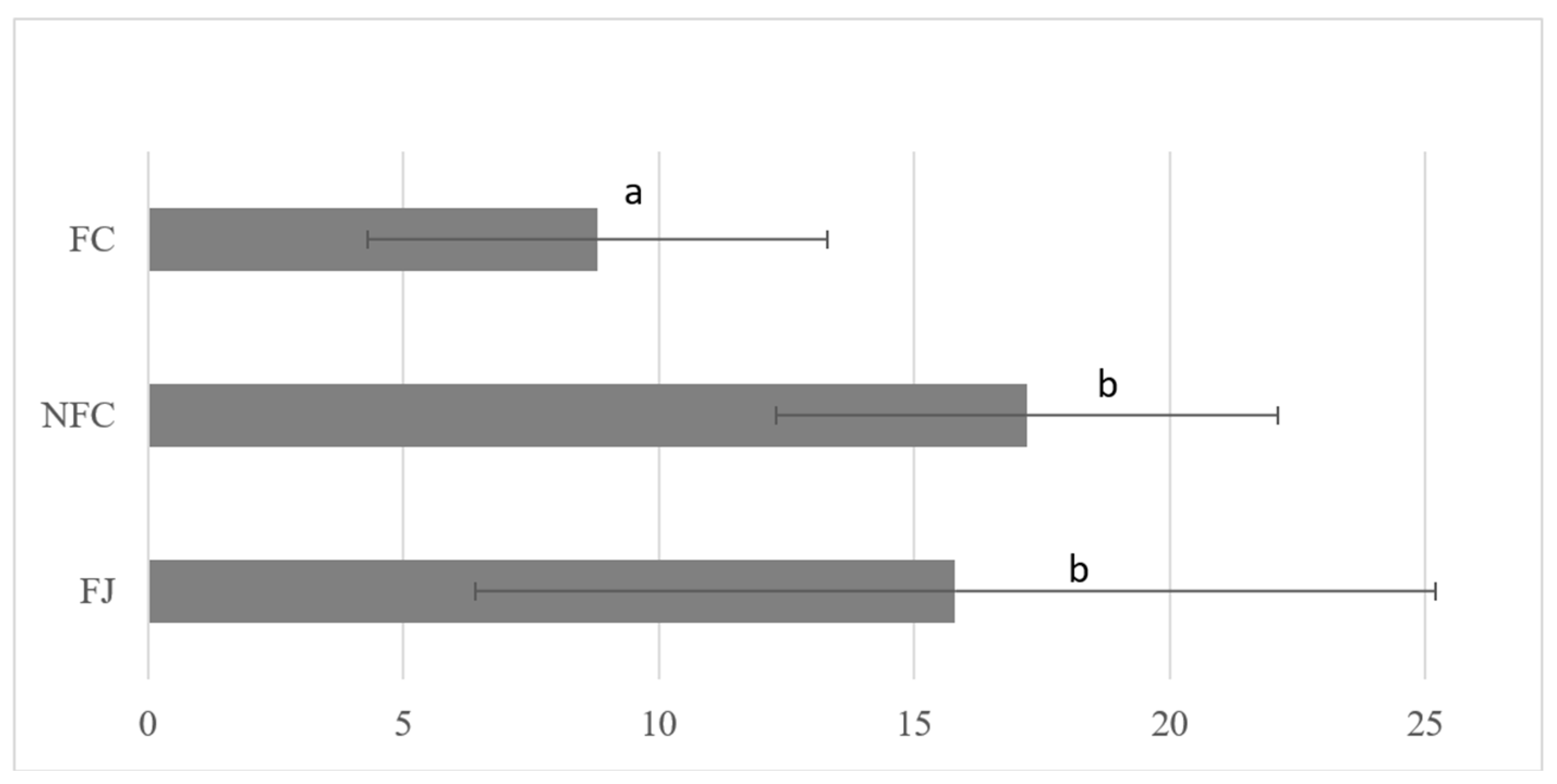 Nutrients 16 03605 g001