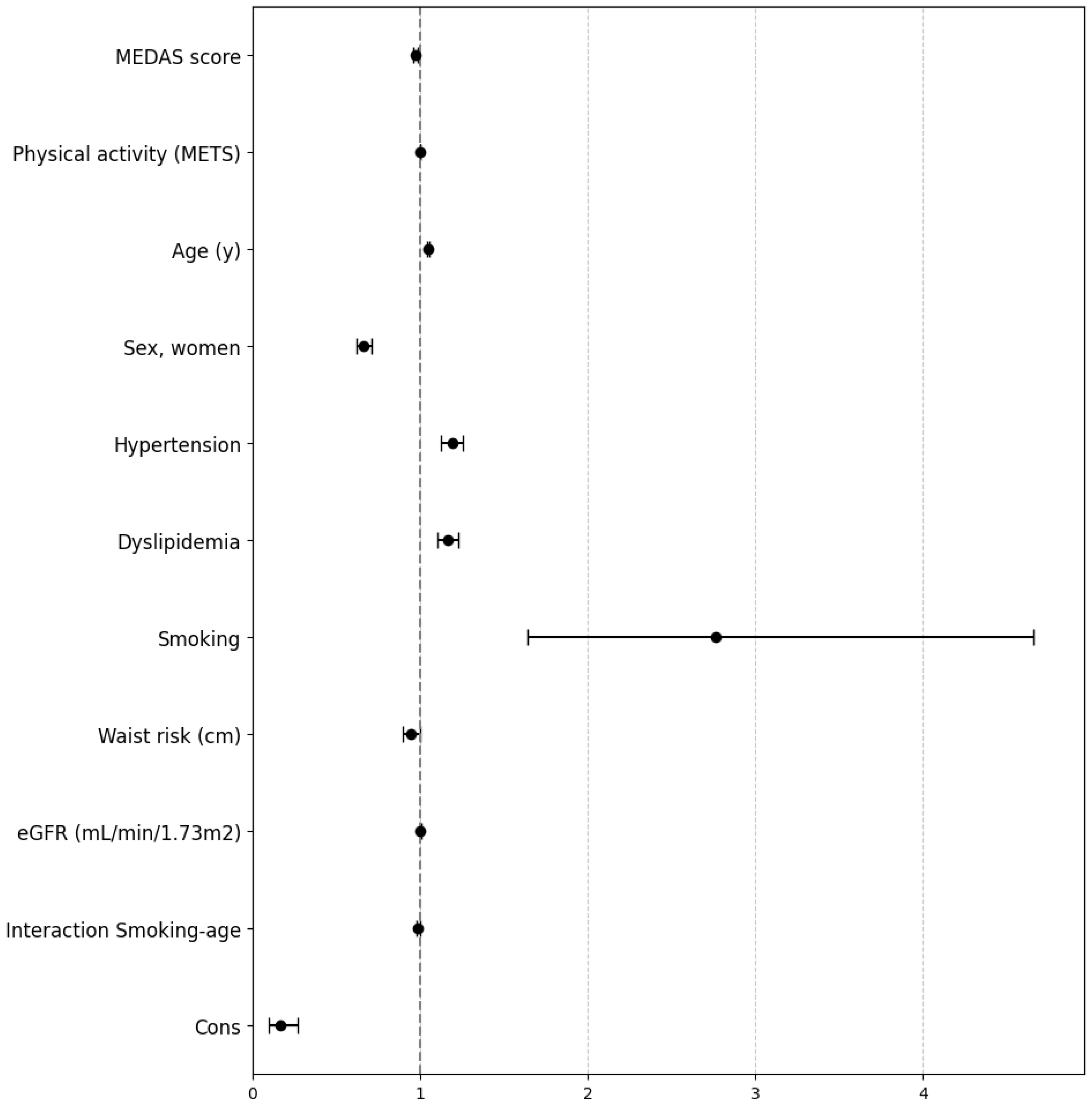 Nutrients 16 03607 g001