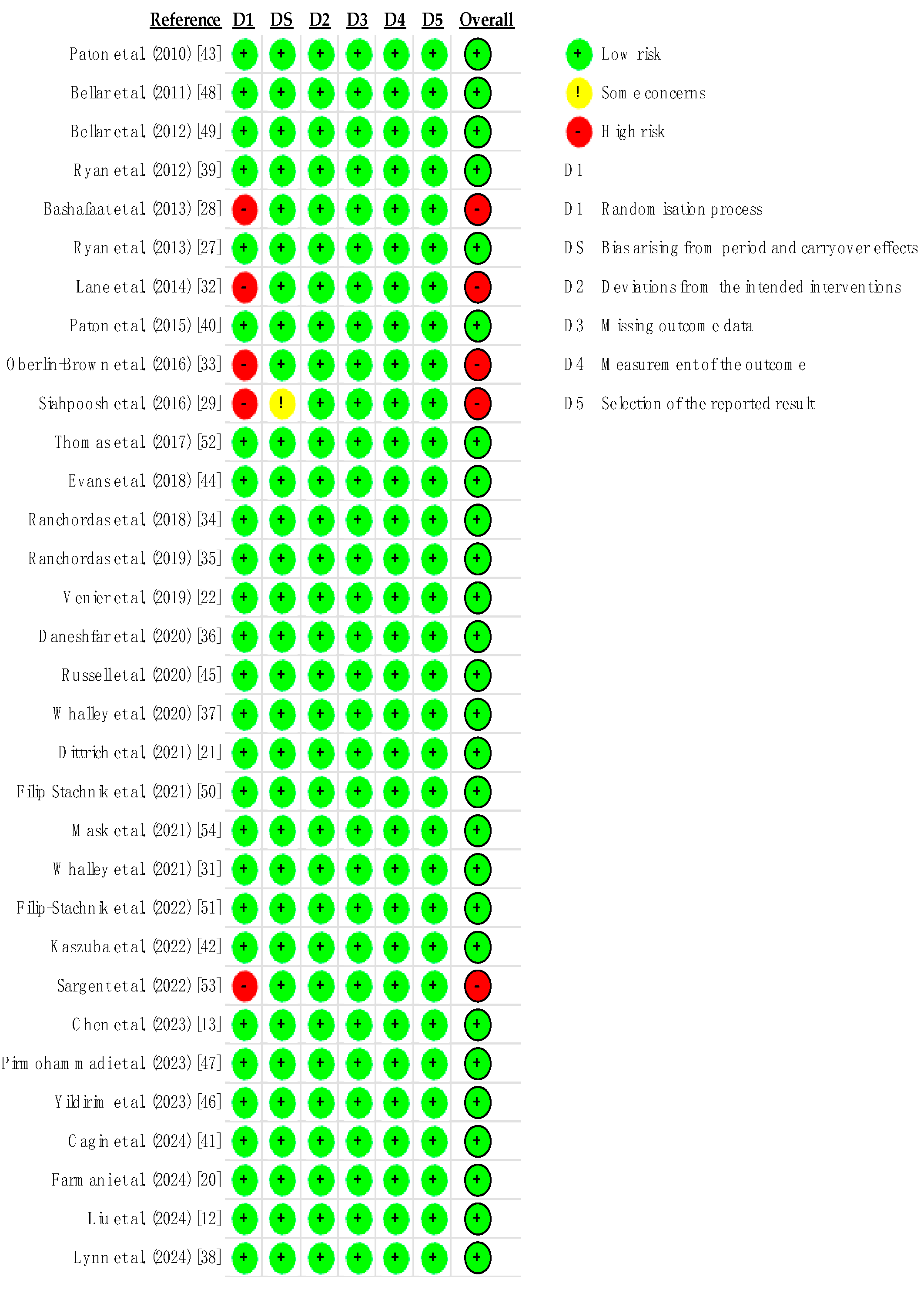 Nutrients 16 03611 g003