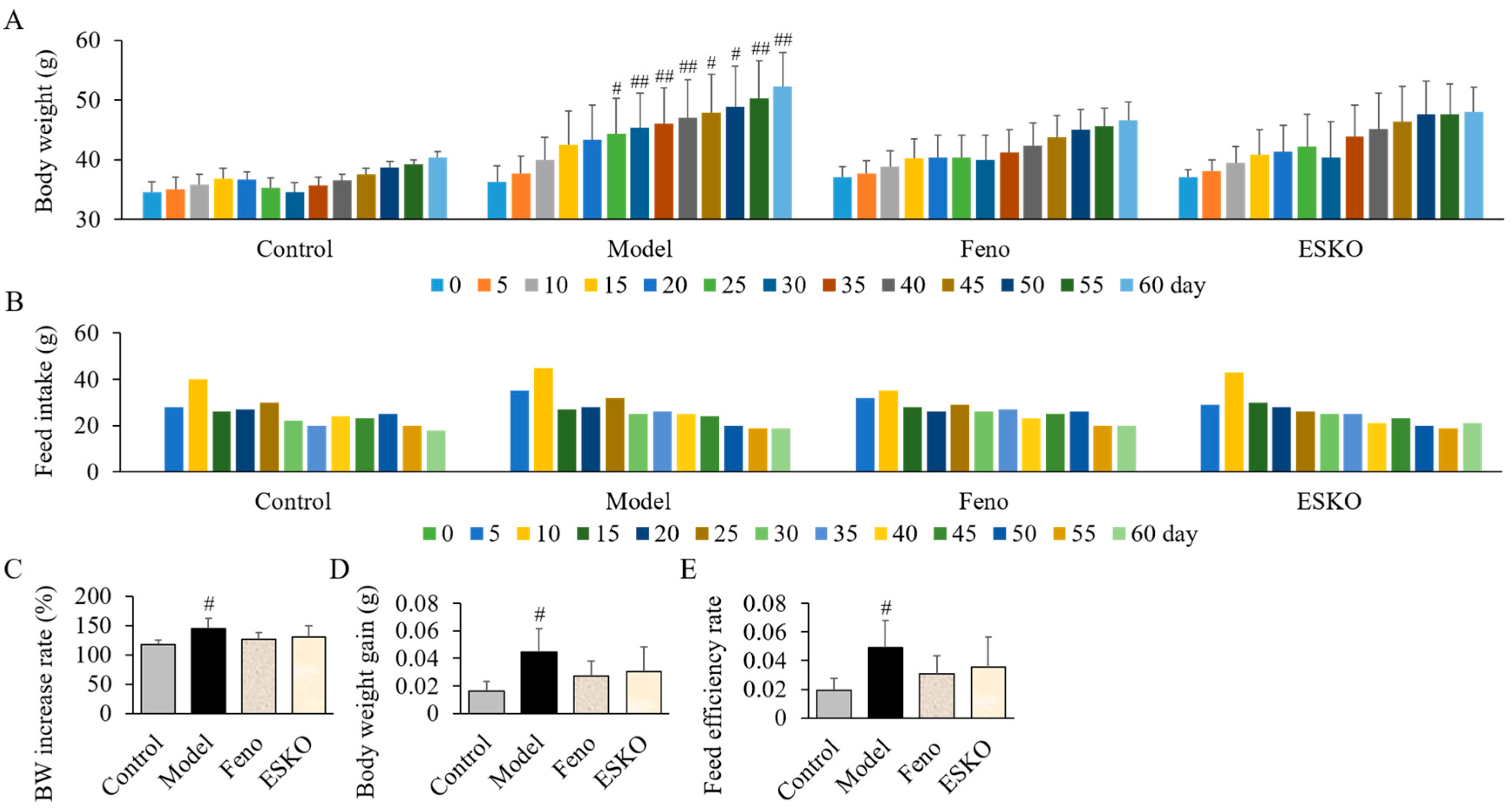 Nutrients 16 03614 g003