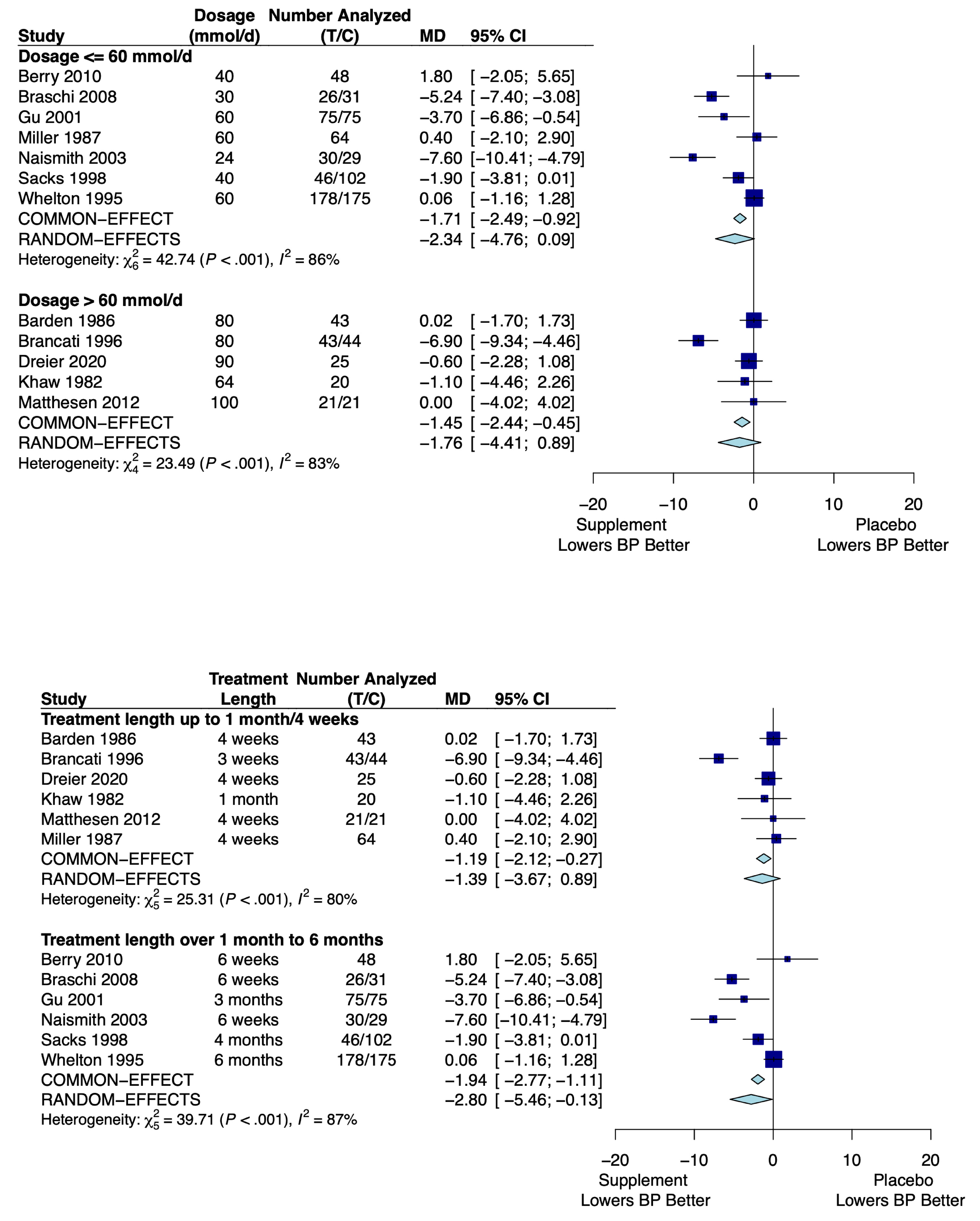 Nutrients 16 03617 g004 Nutrients 16 03617 g004